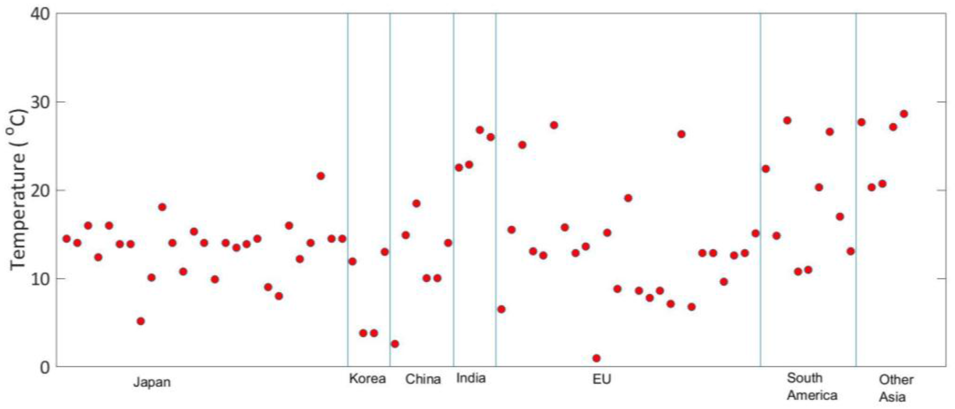 Energies 10 02152 g010
