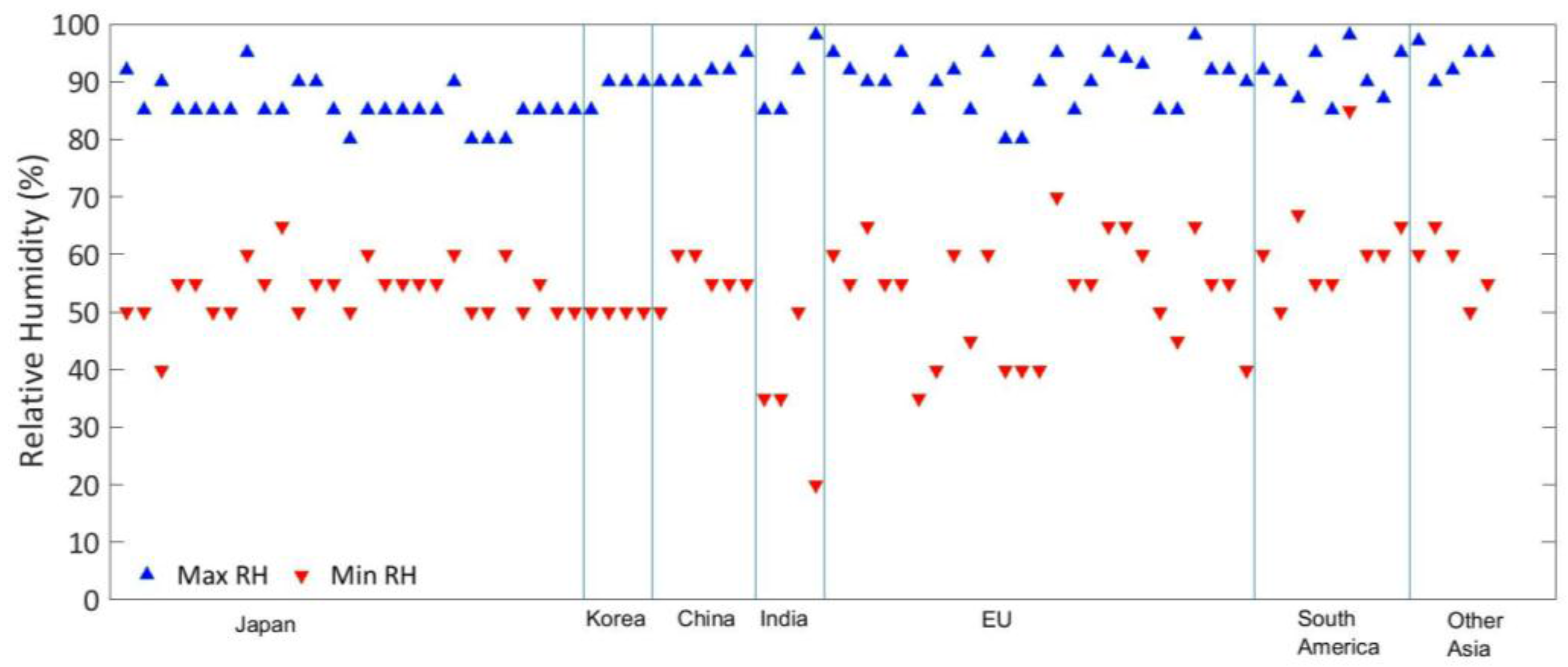 Energies 10 02152 g012