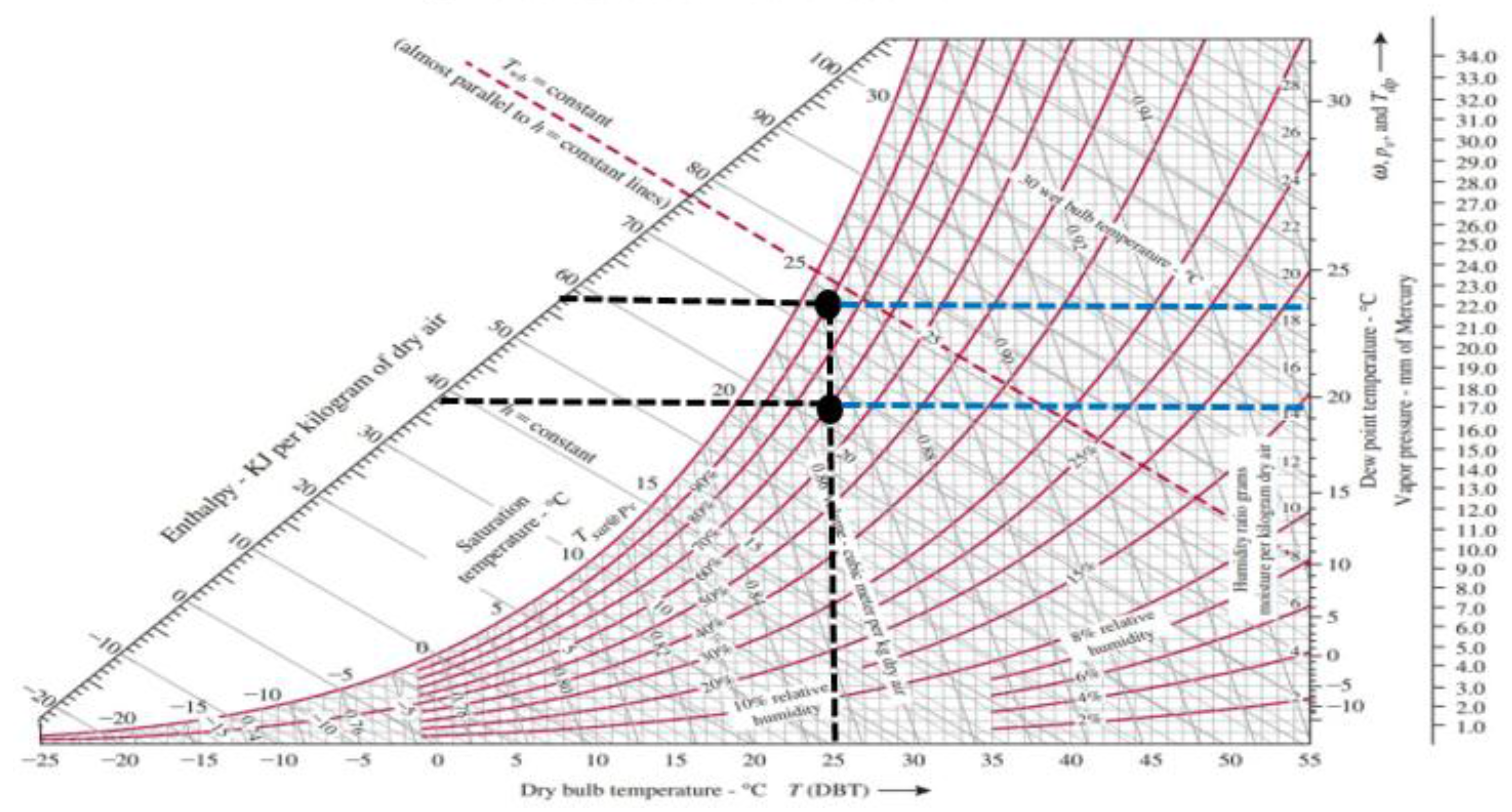 Energies 10 02152 g013