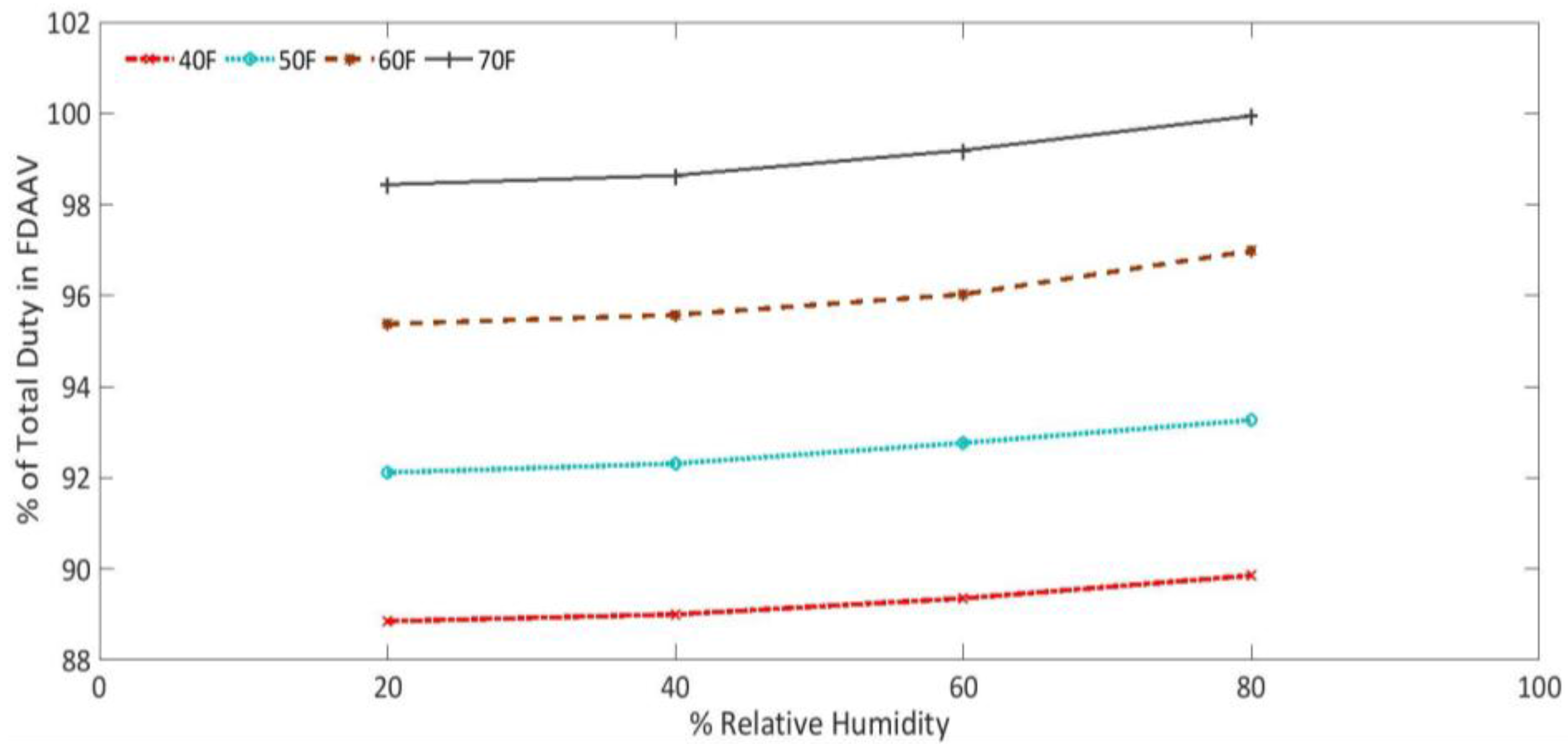 Energies 10 02152 g015