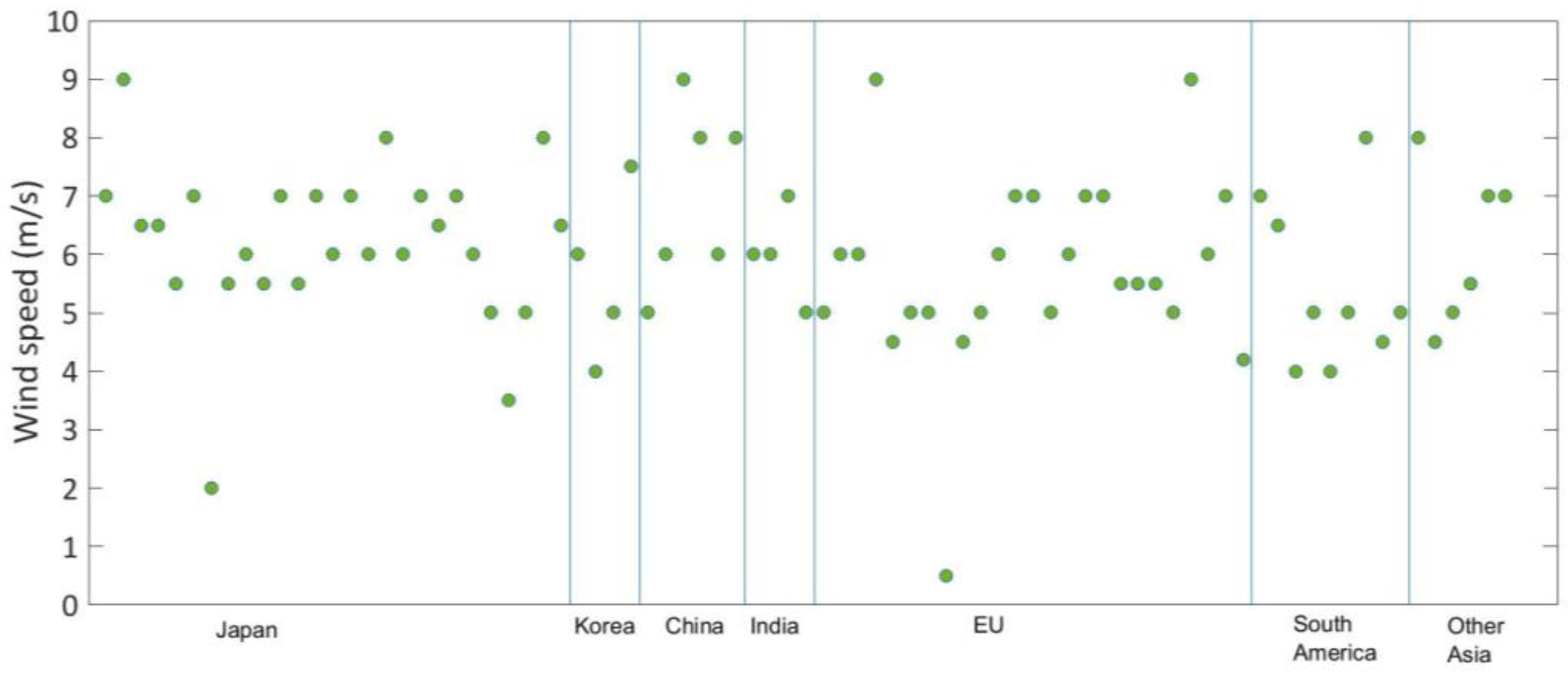 Energies 10 02152 g016