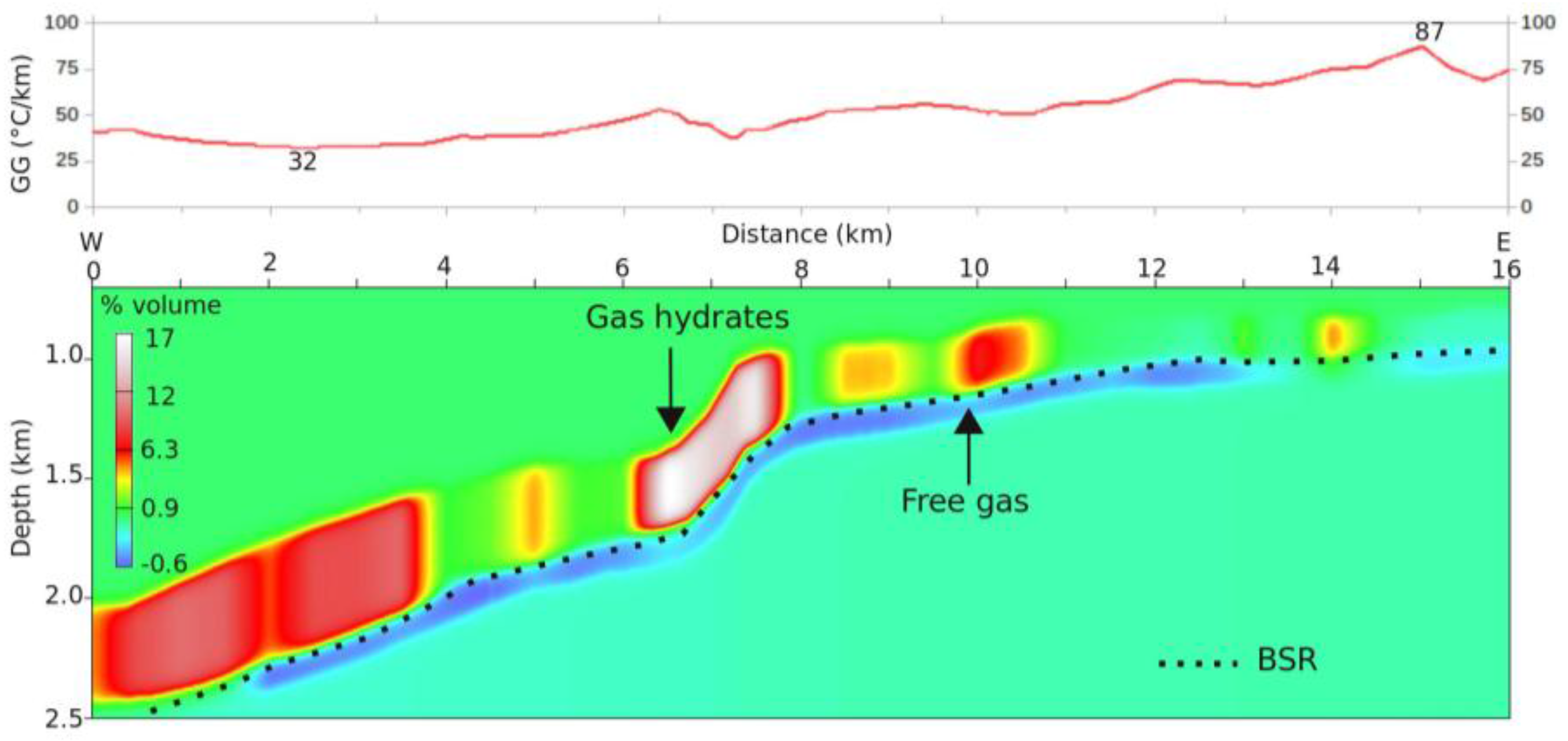 Energies 10 02154 g003a