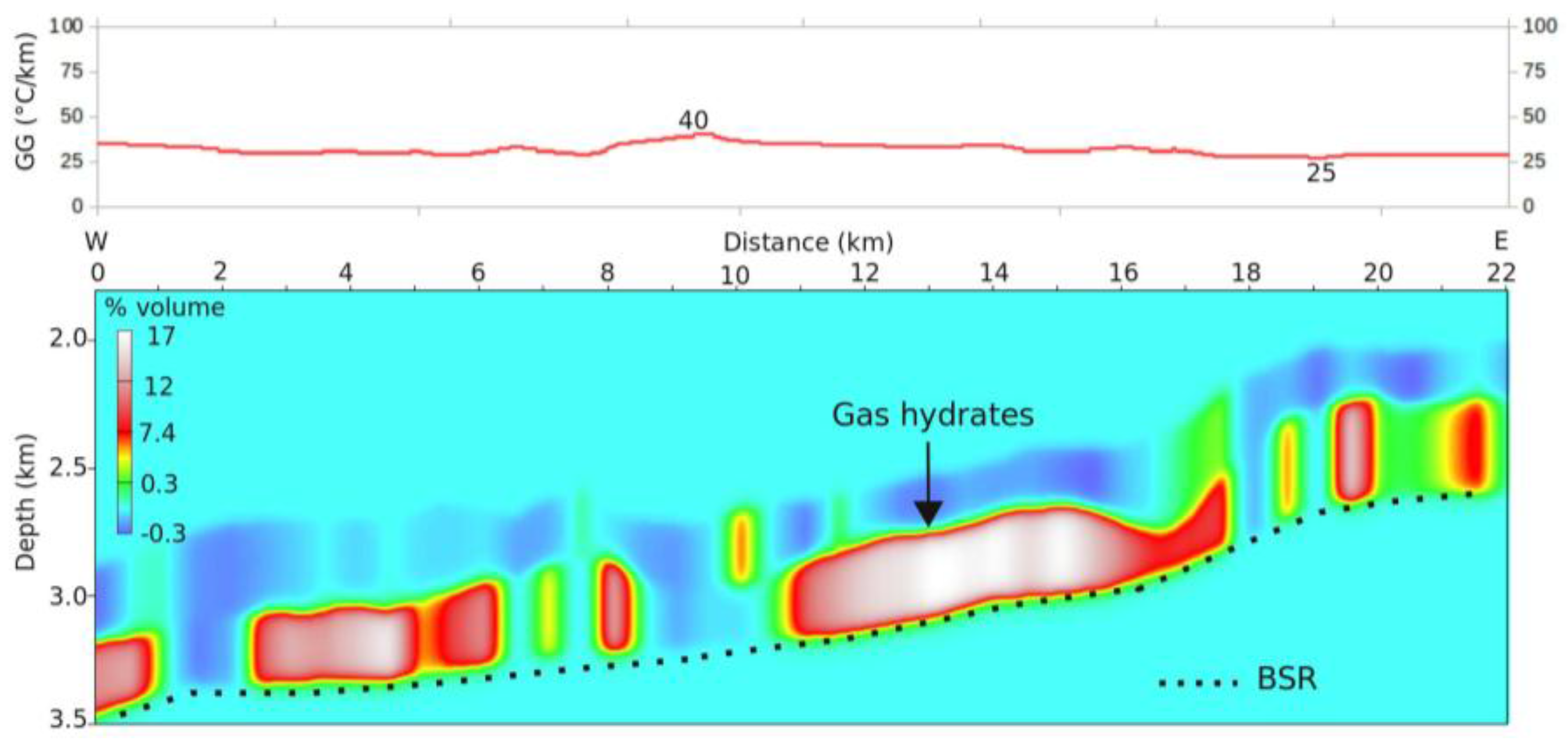 Energies 10 02154 g003b