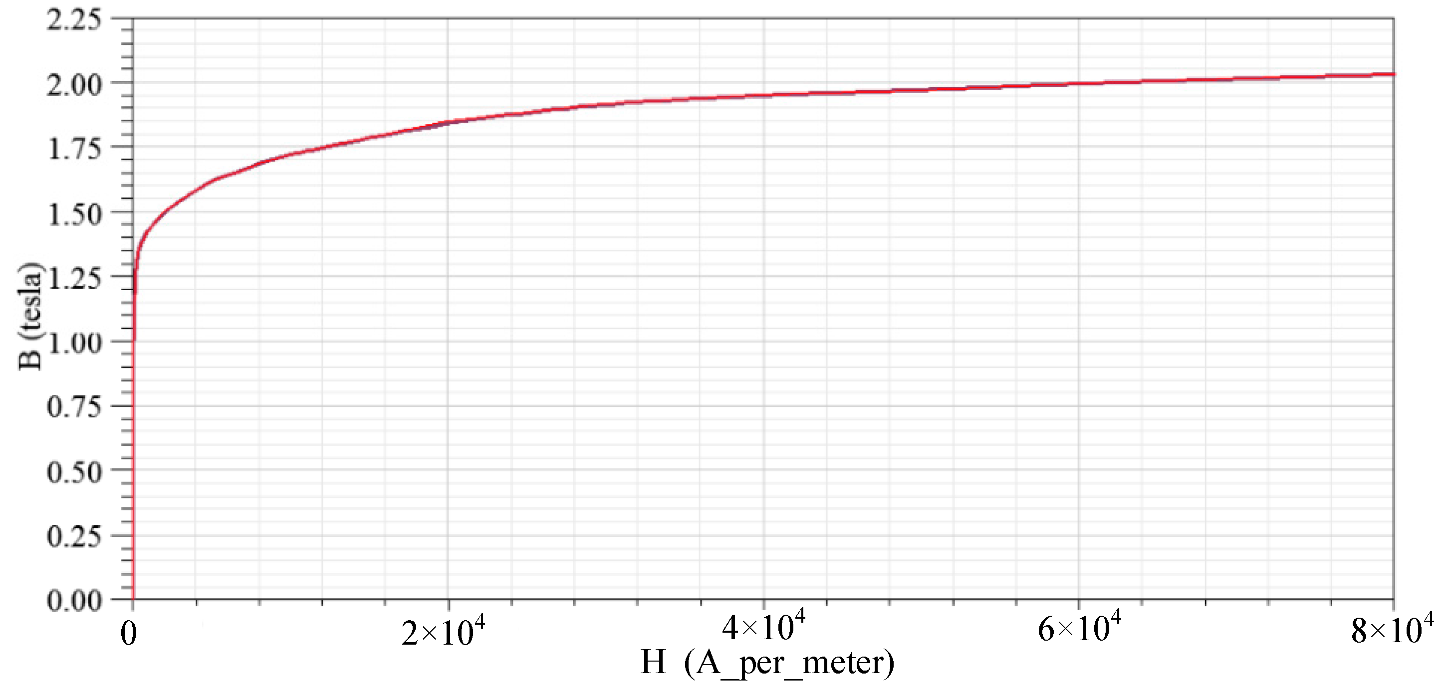 Energies 10 02155 g002 Energies 10 02155 g002
