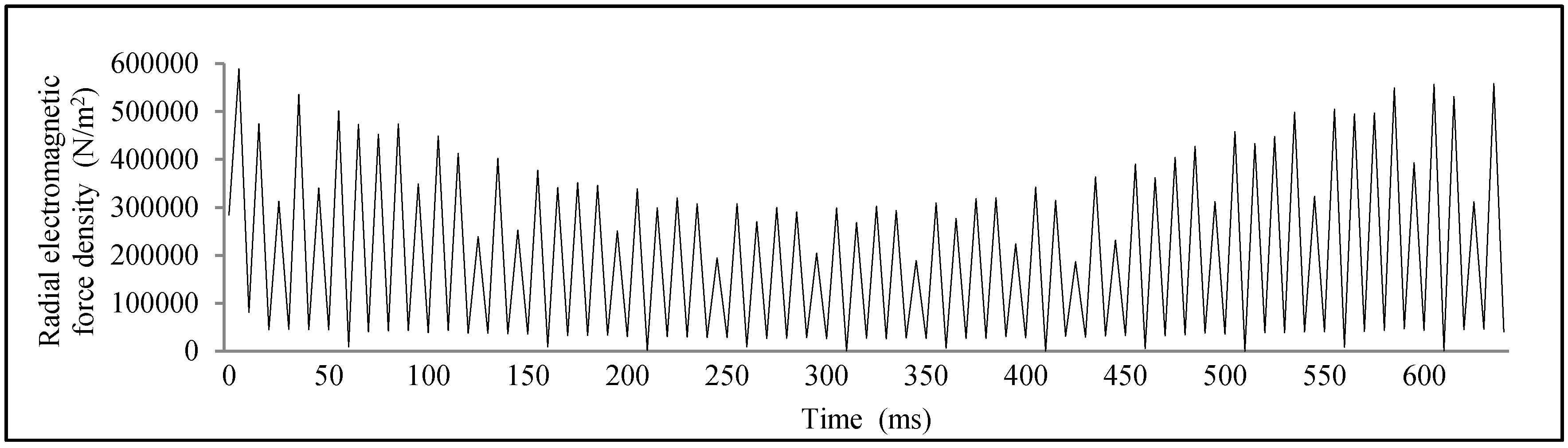 Energies 10 02155 g015 Energies 10 02155 g015