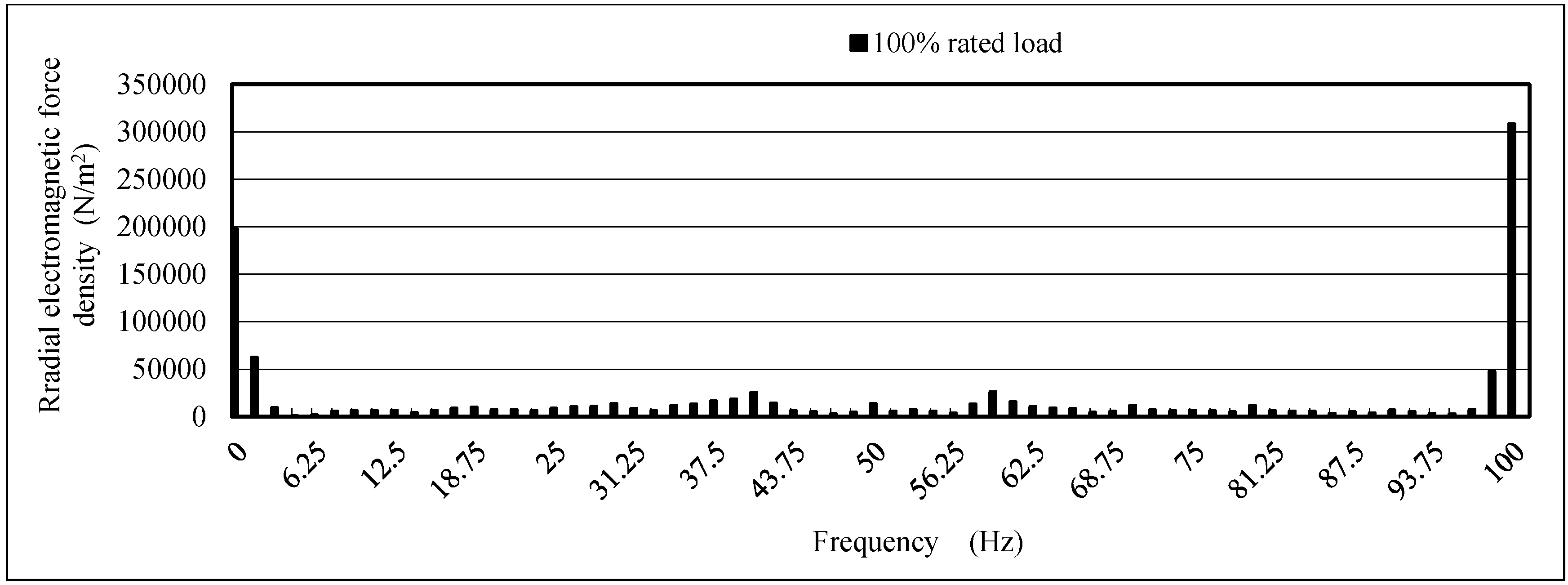 Energies 10 02155 g016 Energies 10 02155 g016