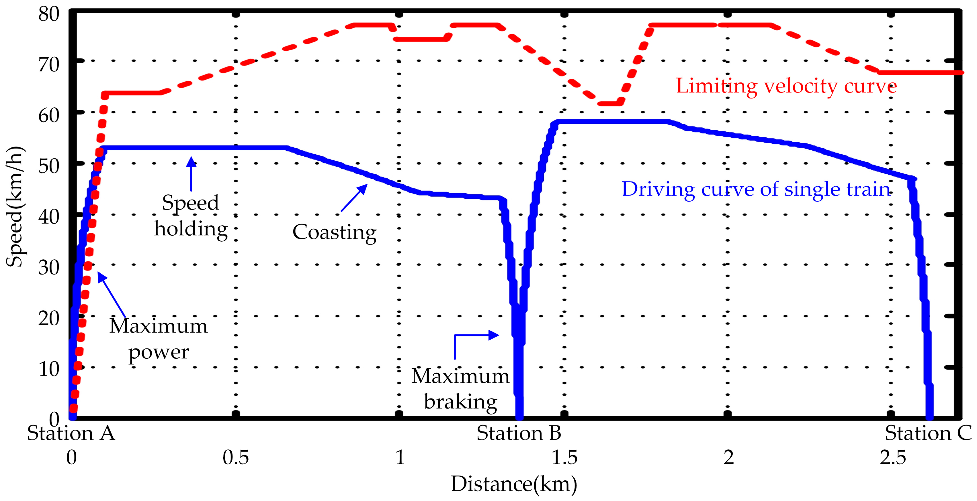 Energies 10 02156 g003