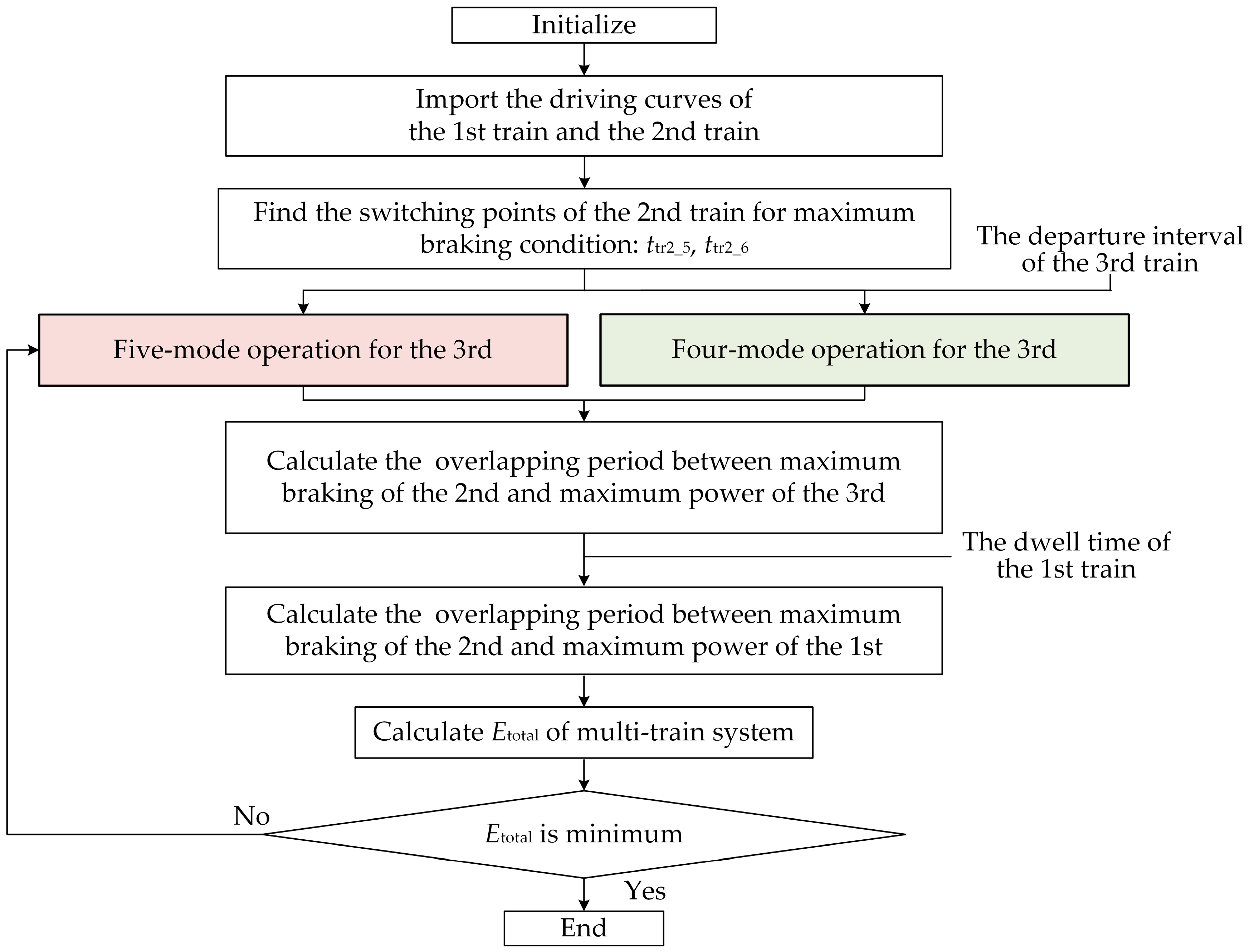 Energies 10 02156 g009