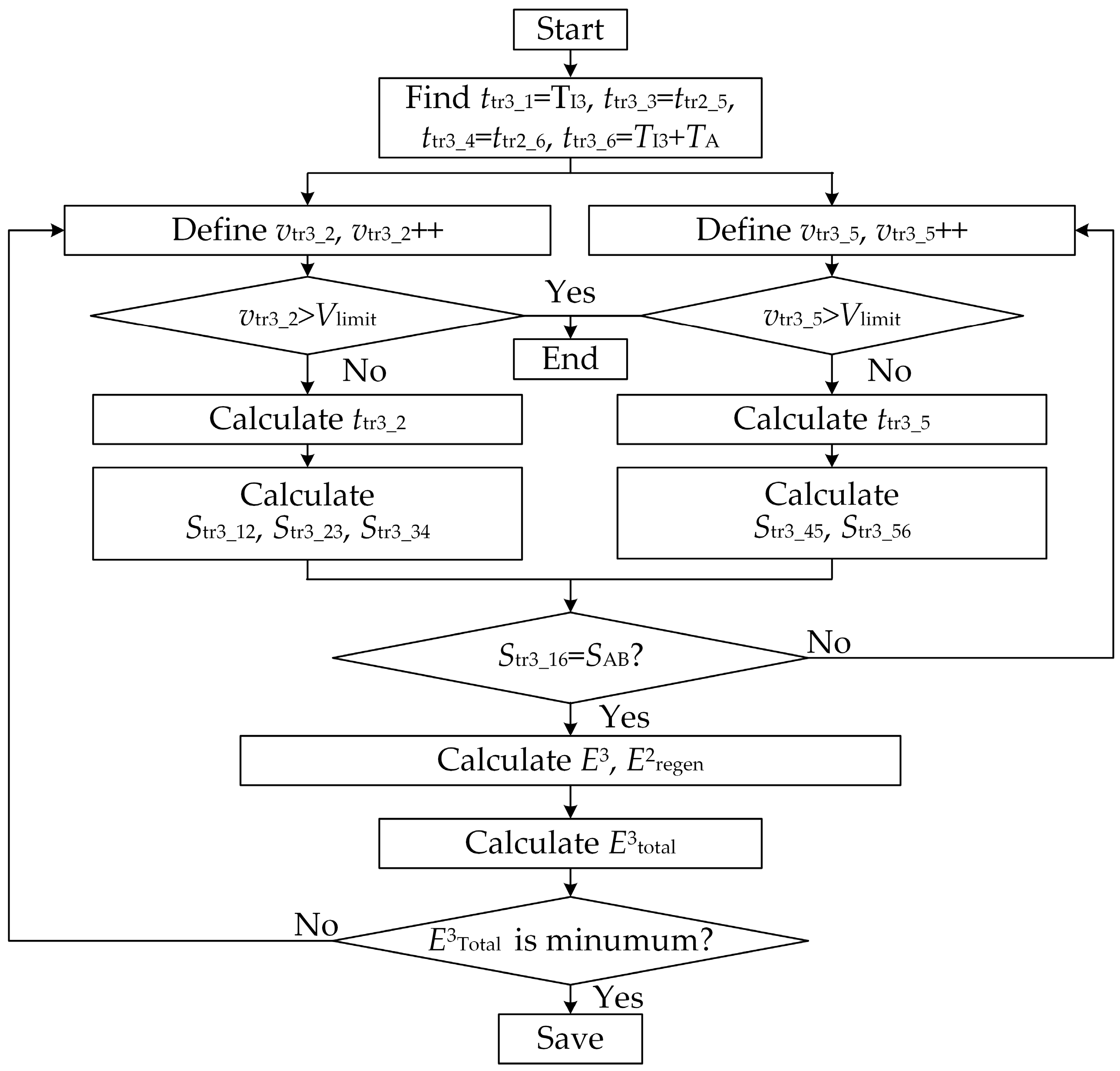Energies 10 02156 g011