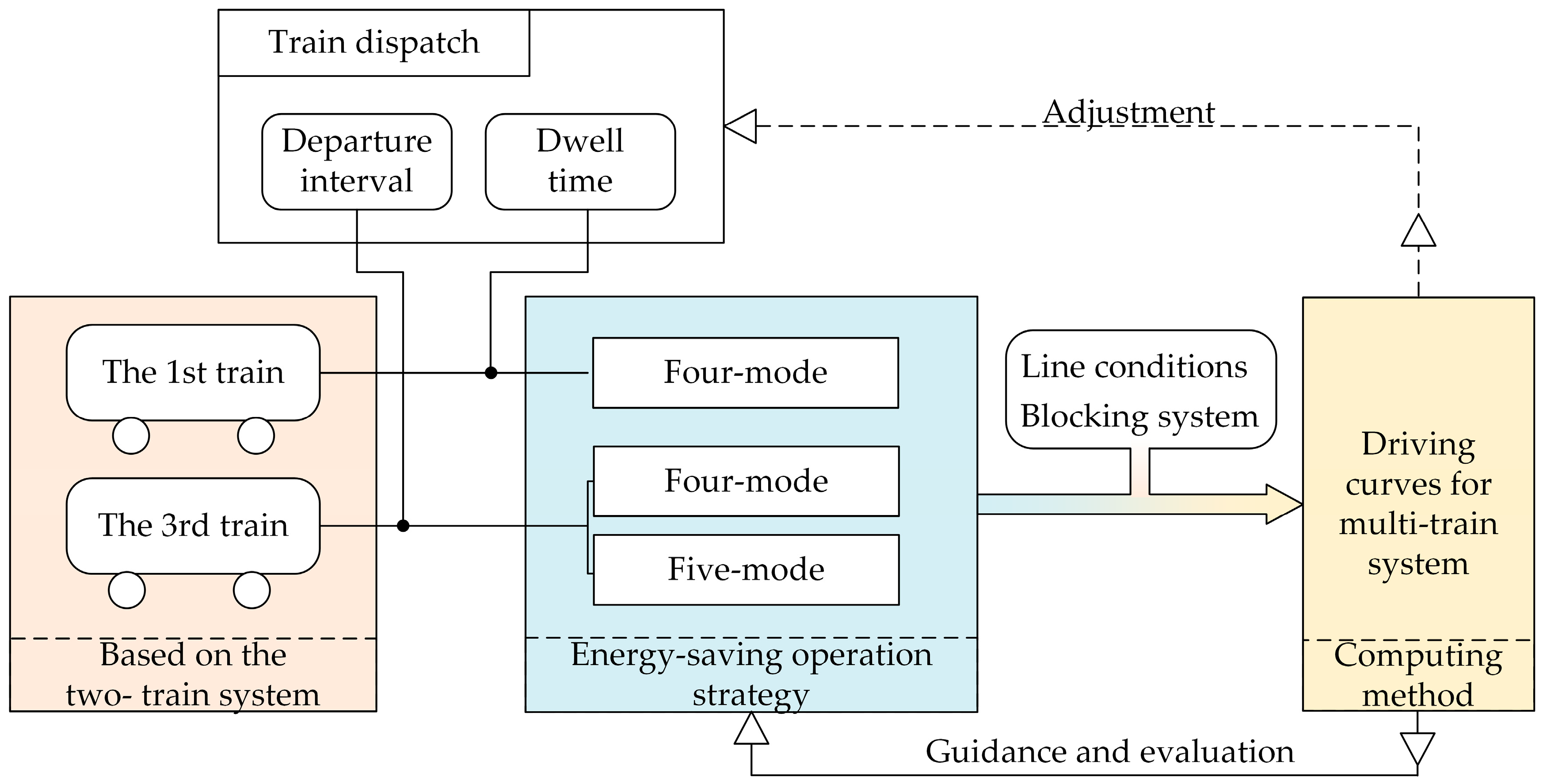 Energies 10 02156 g014