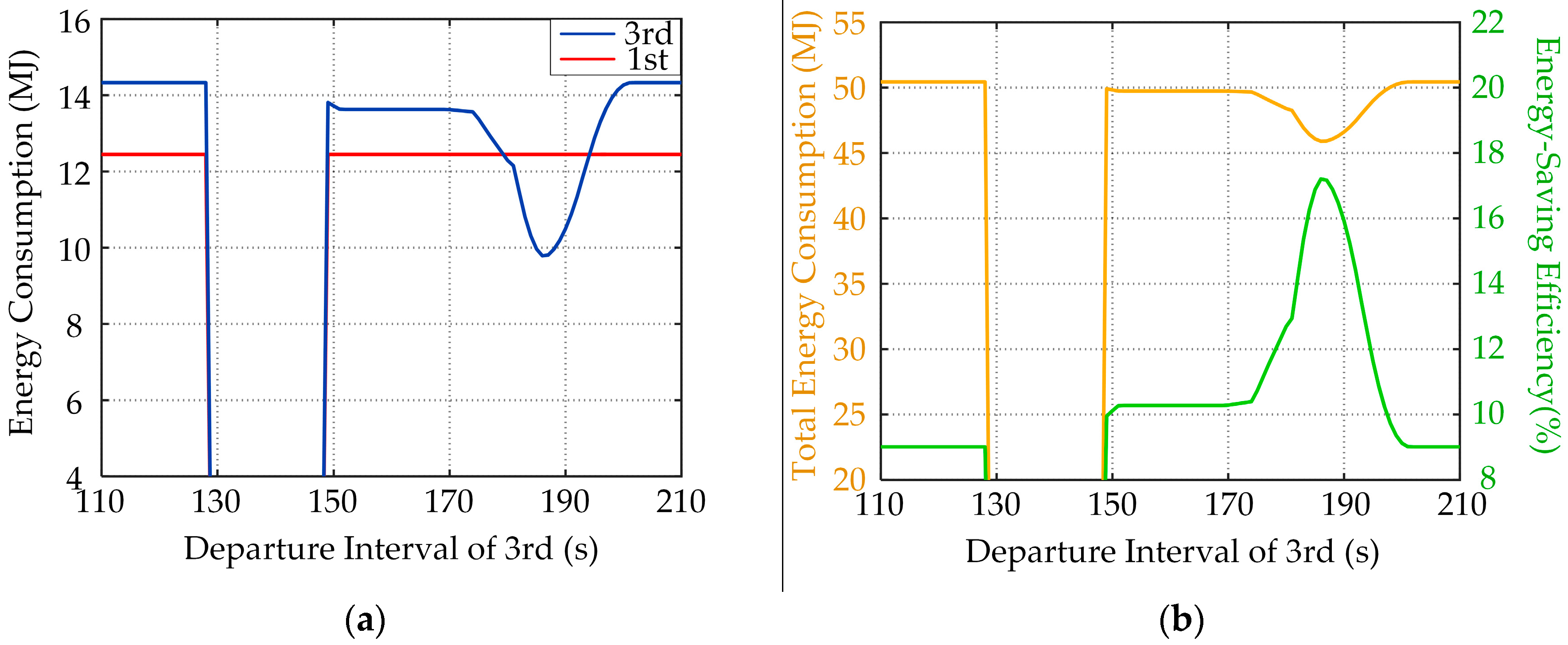Energies 10 02156 g016