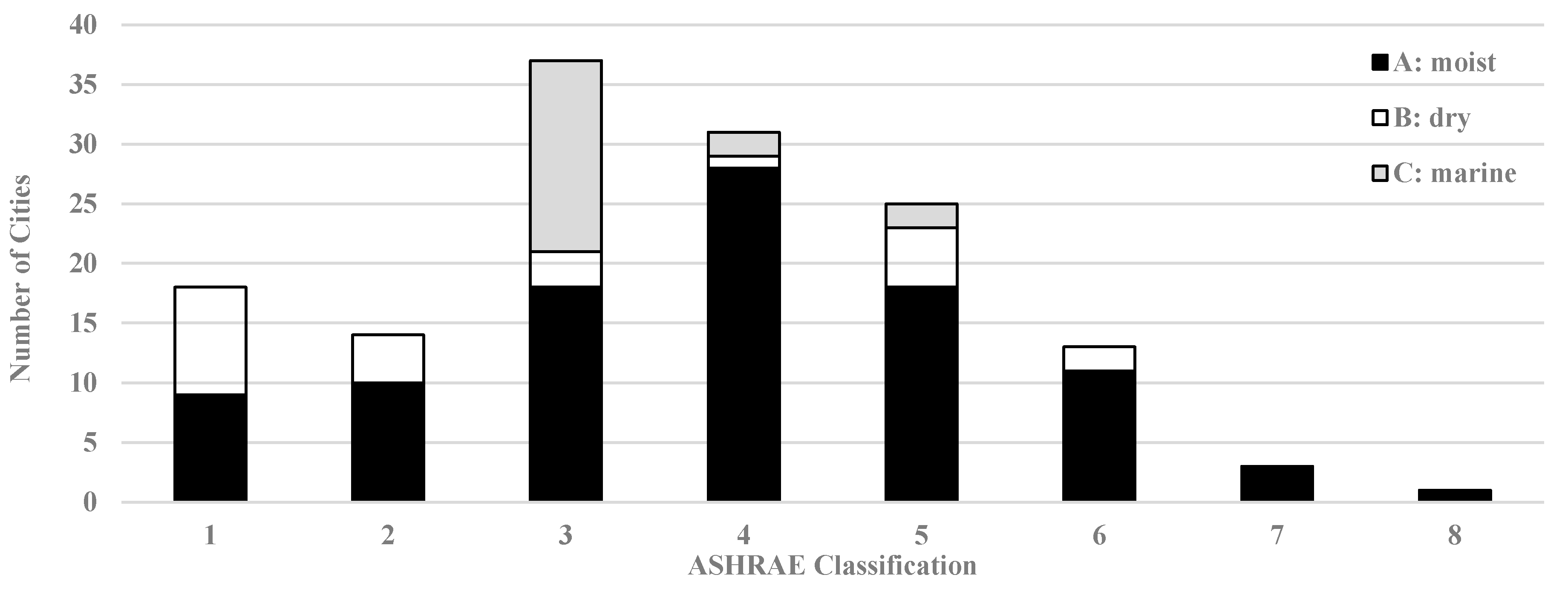 Energies 10 02158 g001