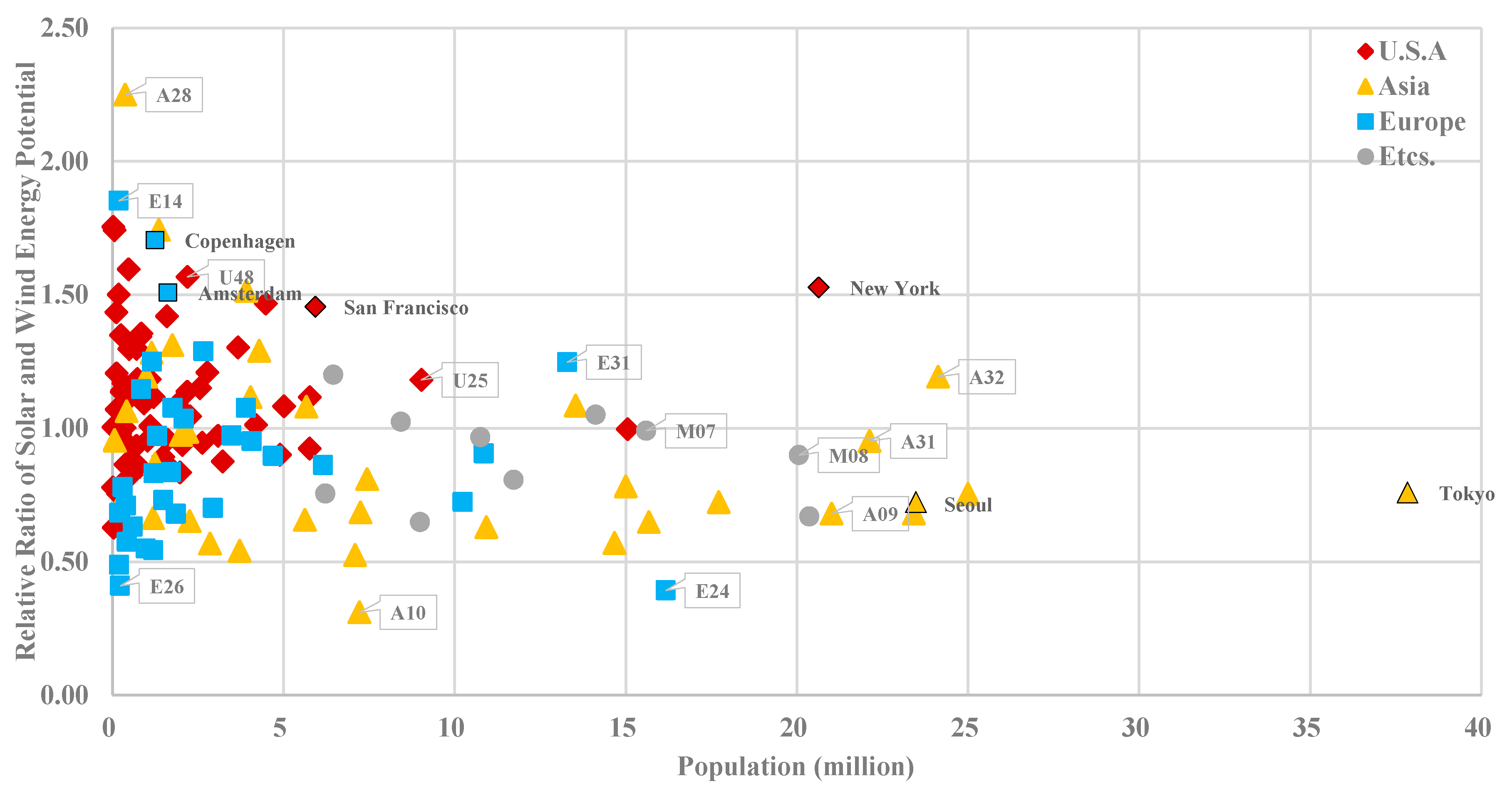 Energies 10 02158 g005