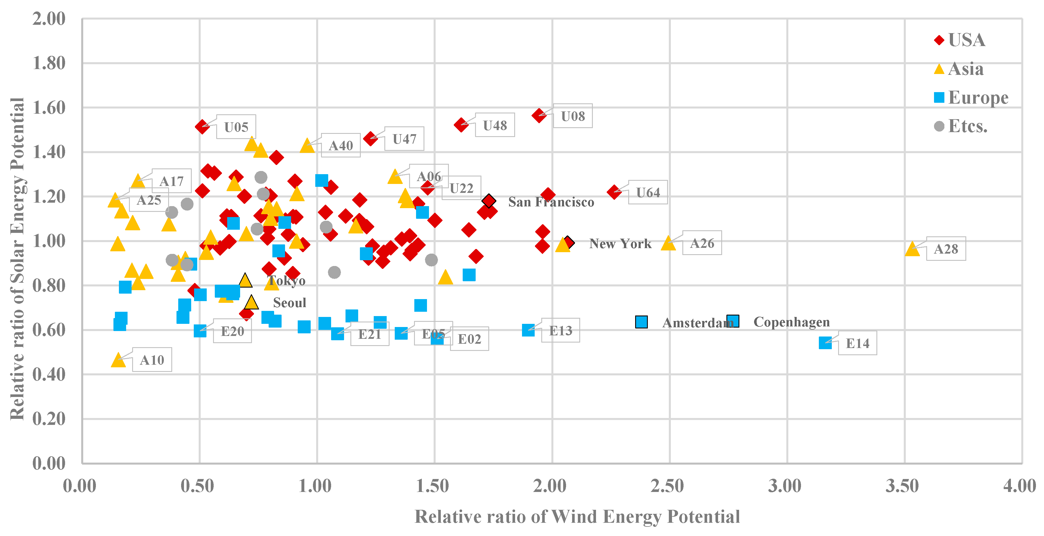 Energies 10 02158 g006