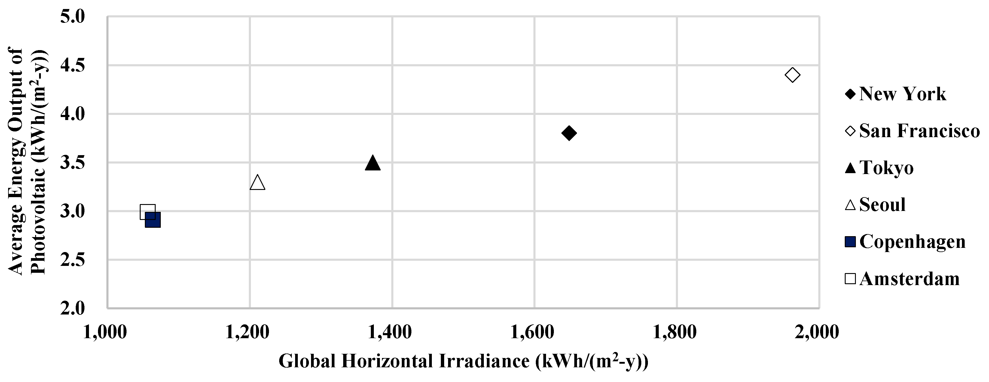 Energies 10 02158 g008