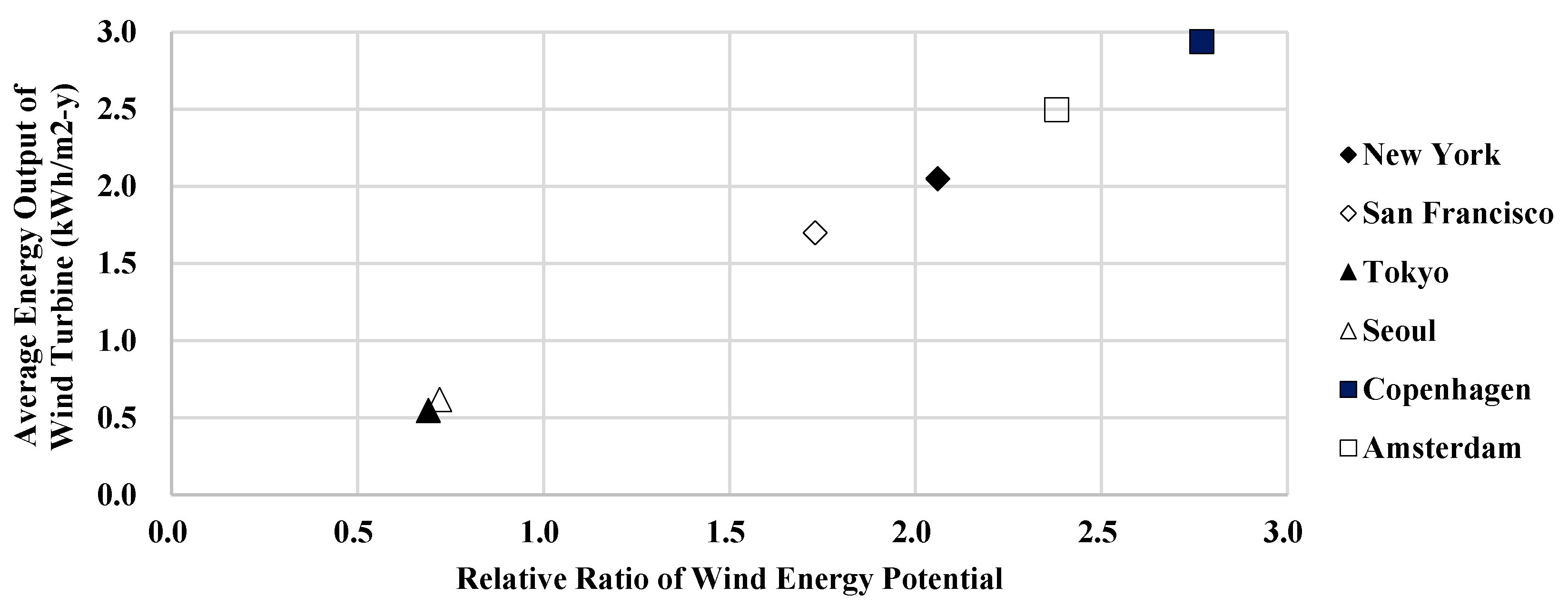 Energies 10 02158 g010