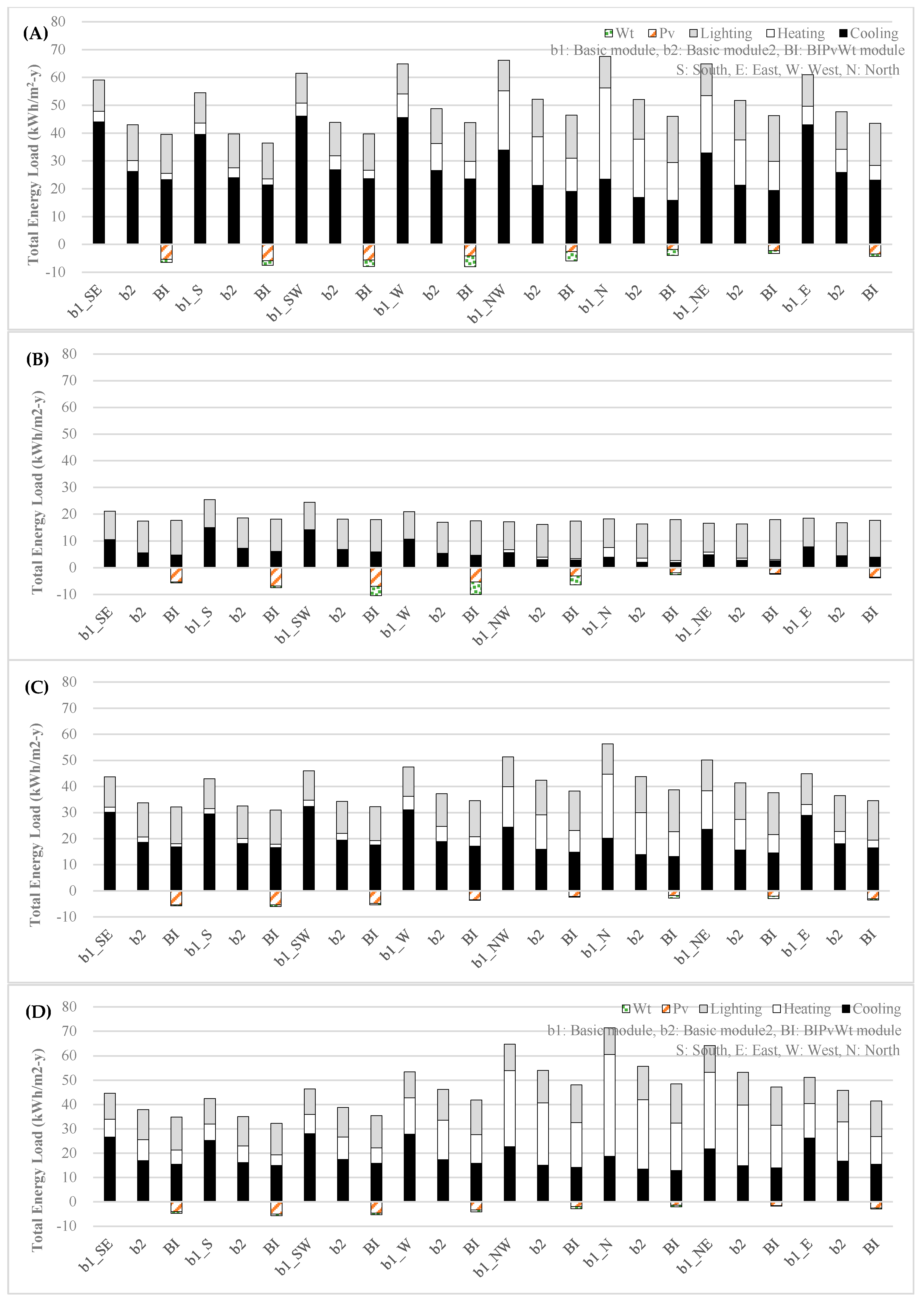 Energies 10 02158 g011a