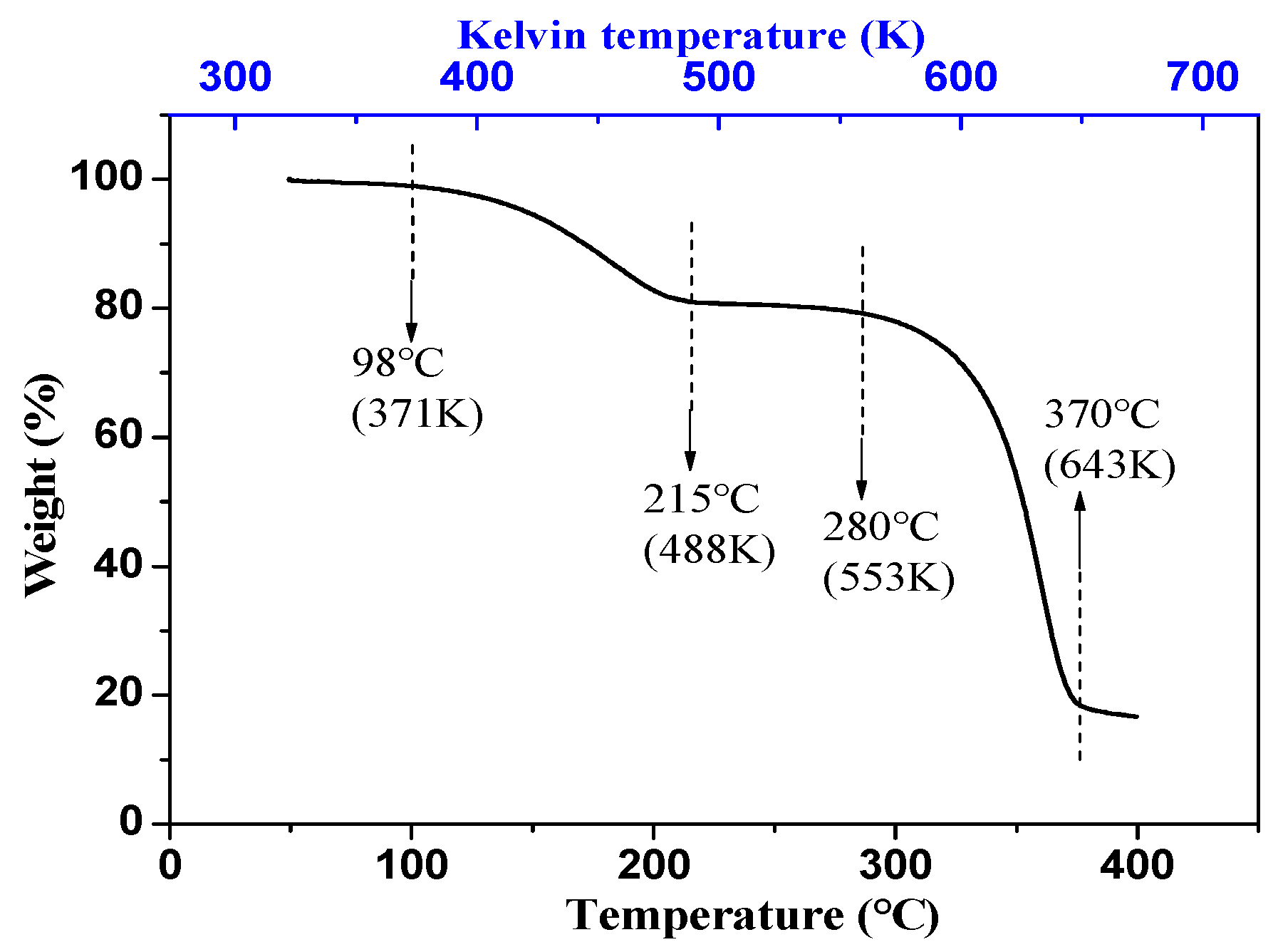 Energies 10 02160 g003