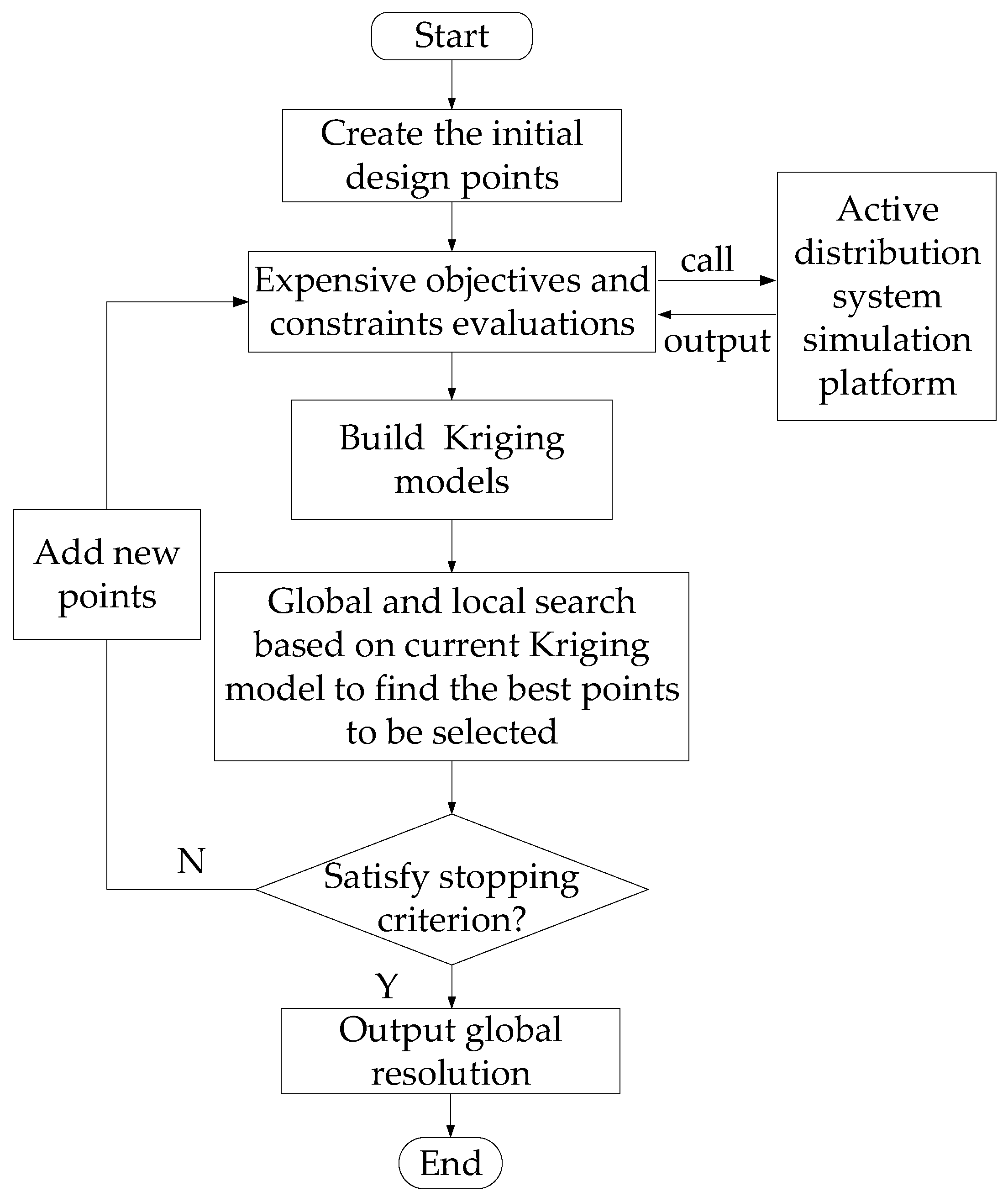 Energies 10 02162 g002