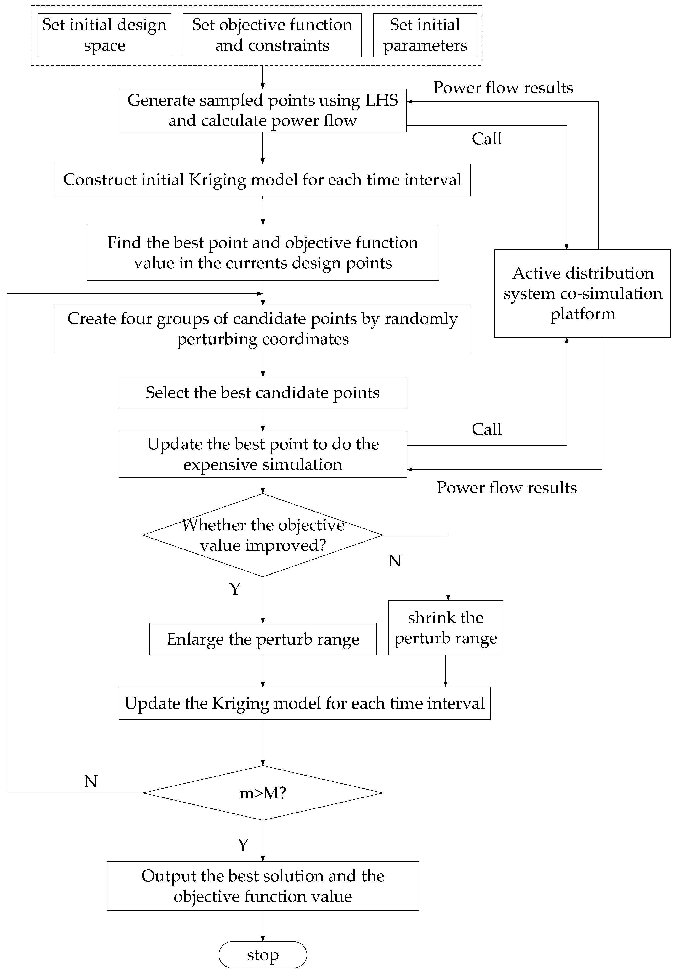 Energies 10 02162 g003