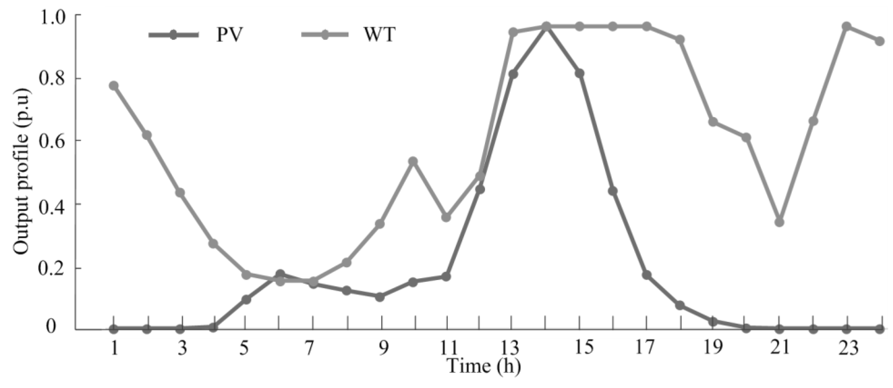 Energies 10 02162 g006