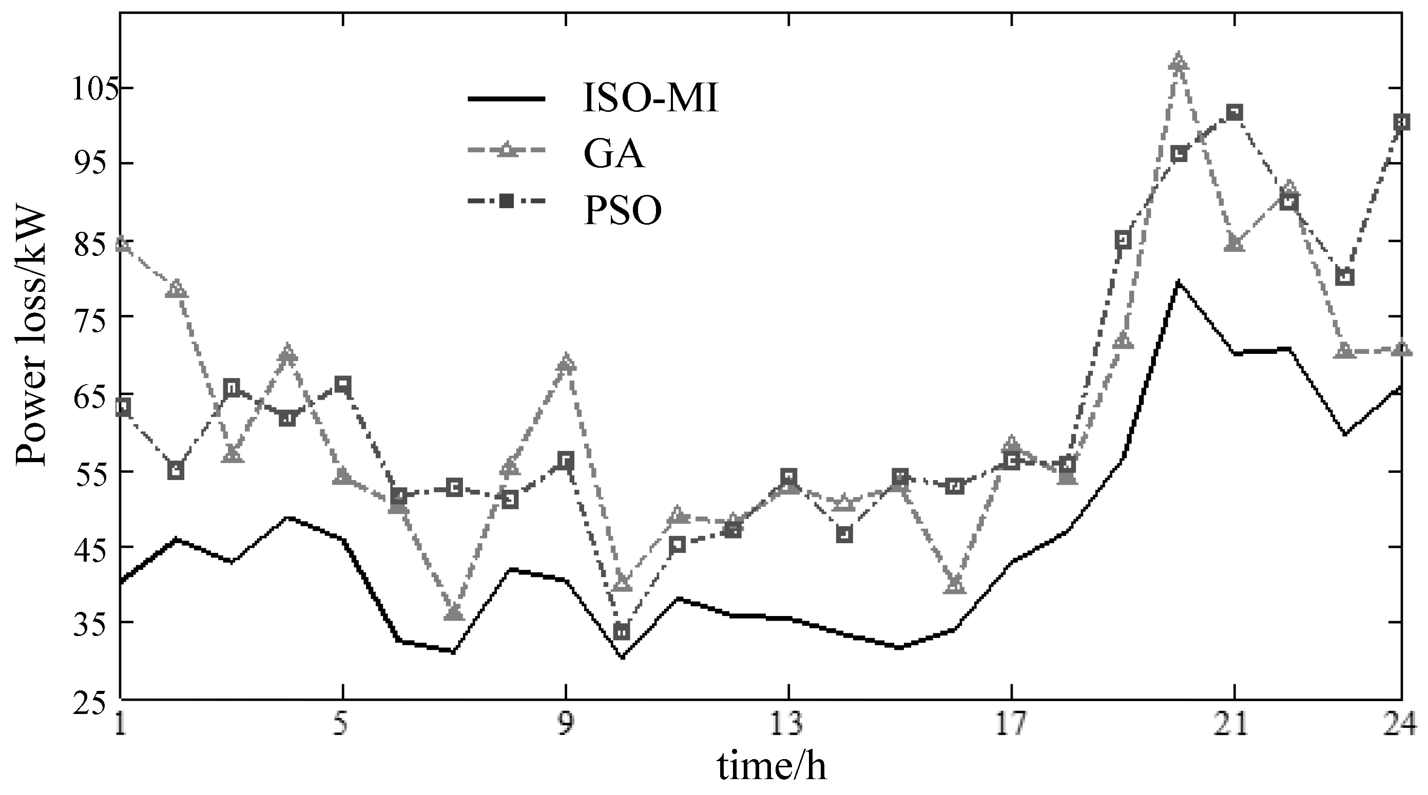 Energies 10 02162 g009