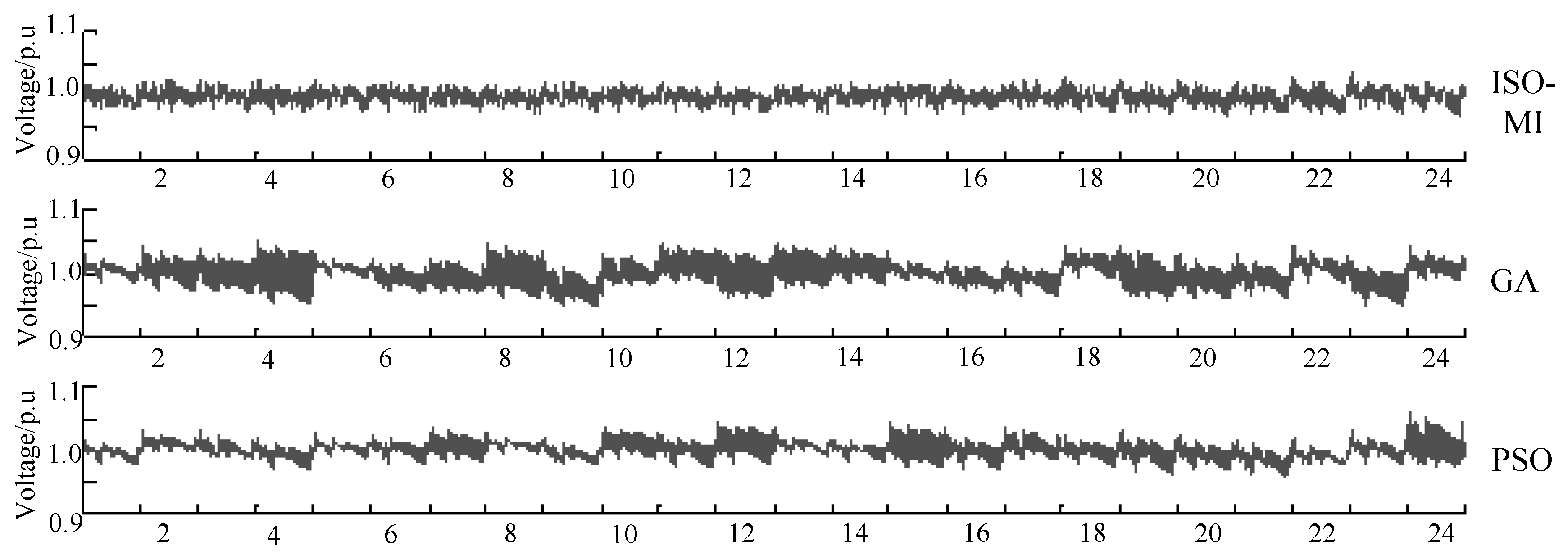 Energies 10 02162 g010