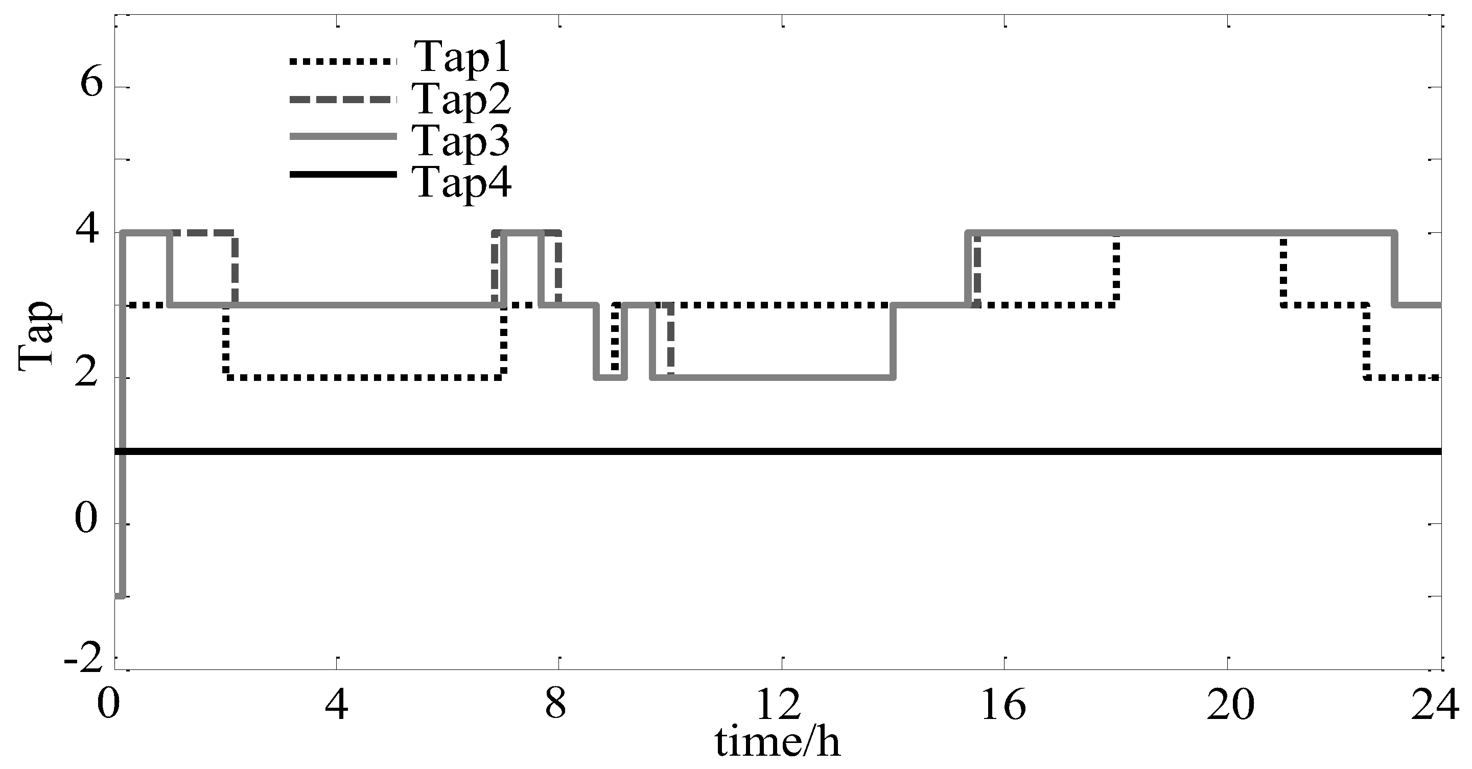 Energies 10 02162 g011