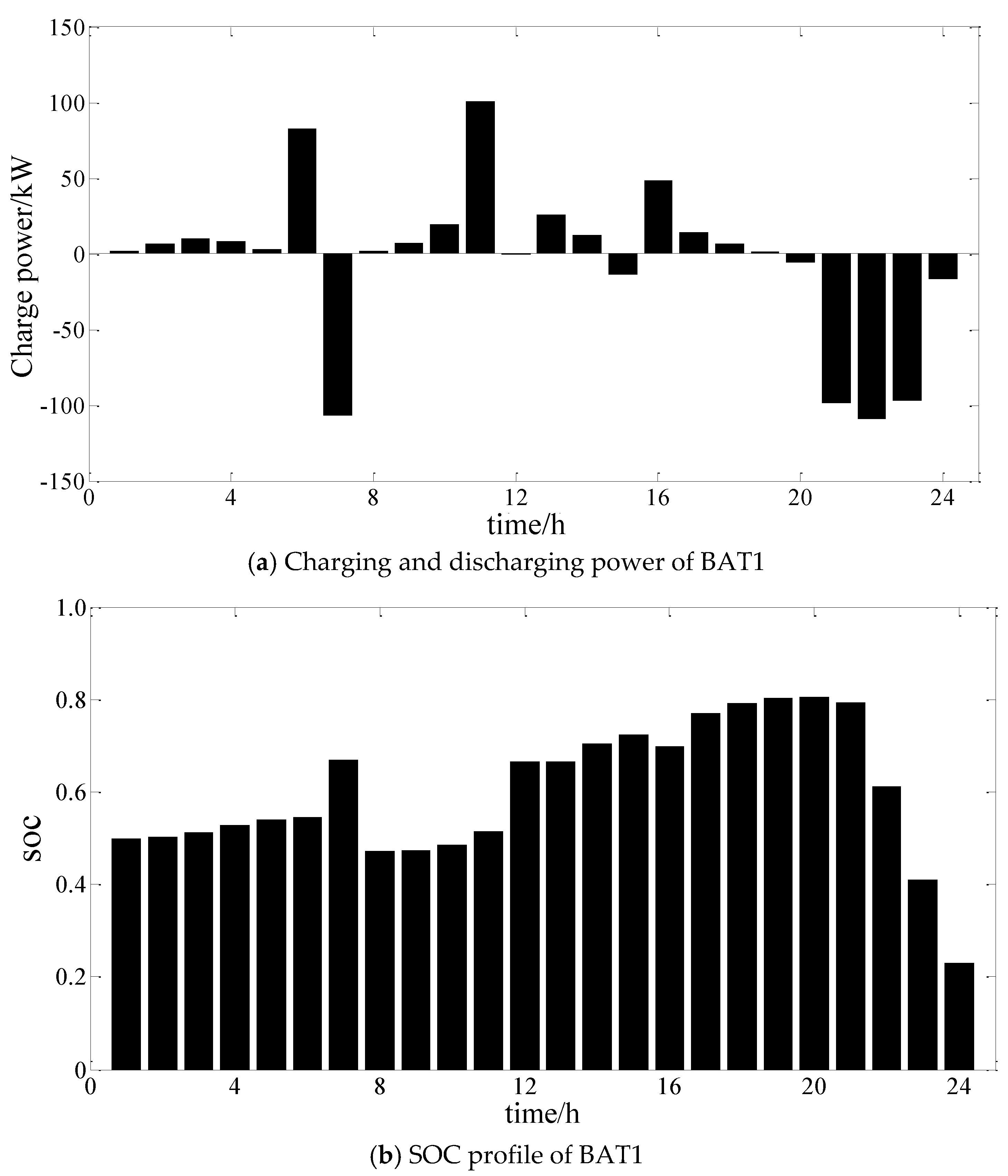 Energies 10 02162 g012