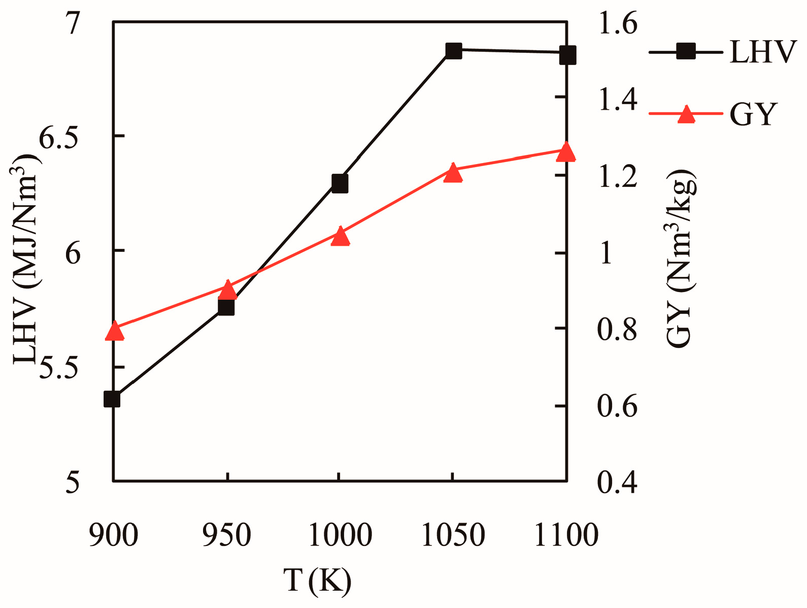Energies 10 02163 g008 Energies 10 02163 g008