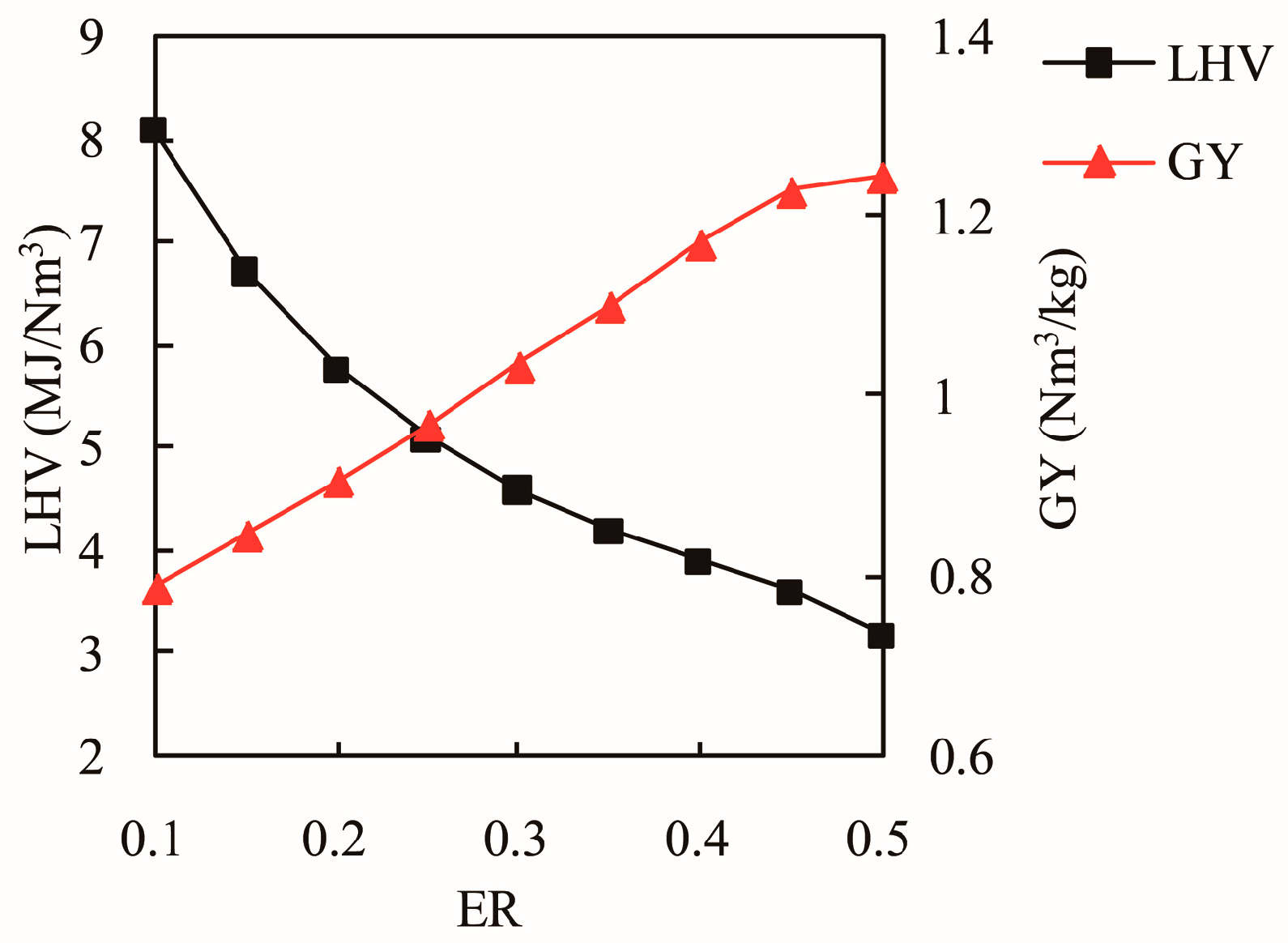 Energies 10 02163 g012 Energies 10 02163 g012