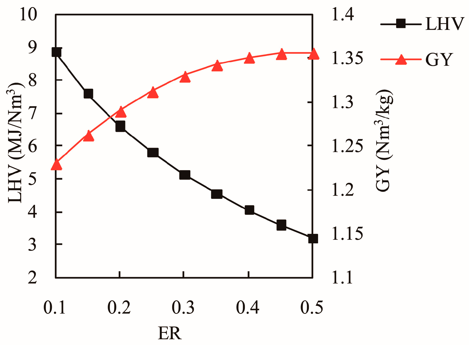 Energies 10 02163 g014 Energies 10 02163 g014