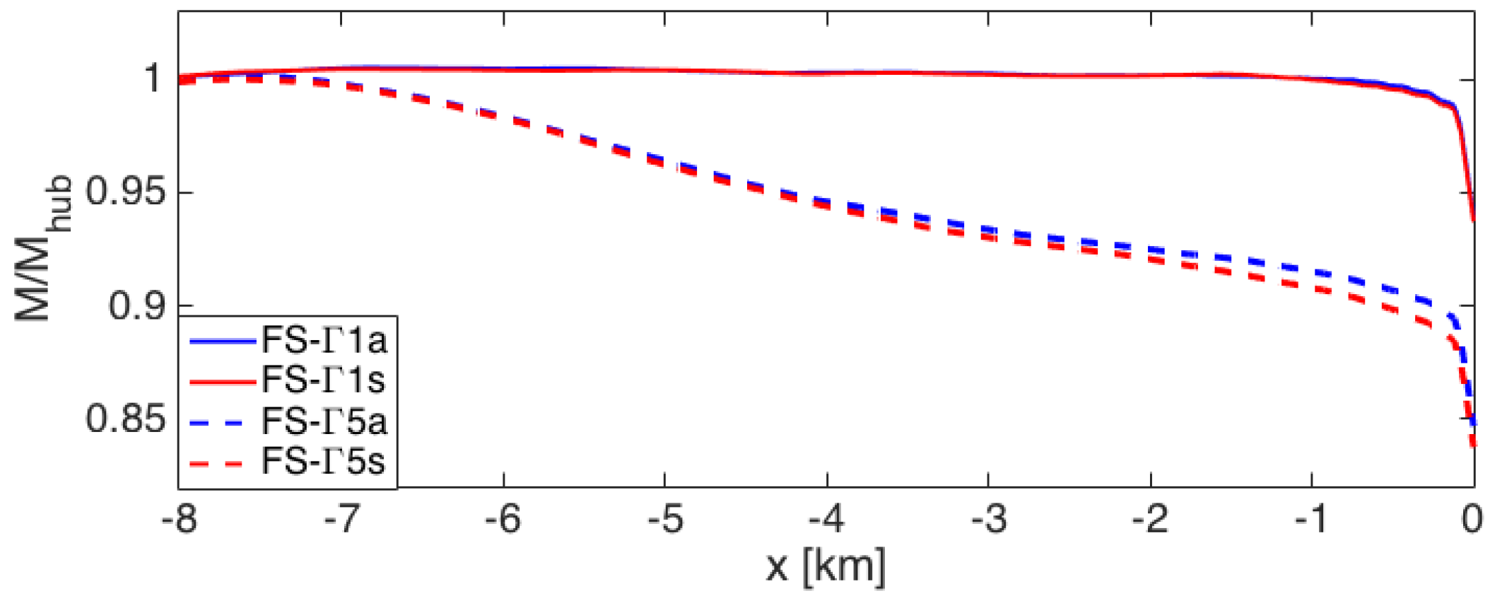 Energies 10 02164 g005