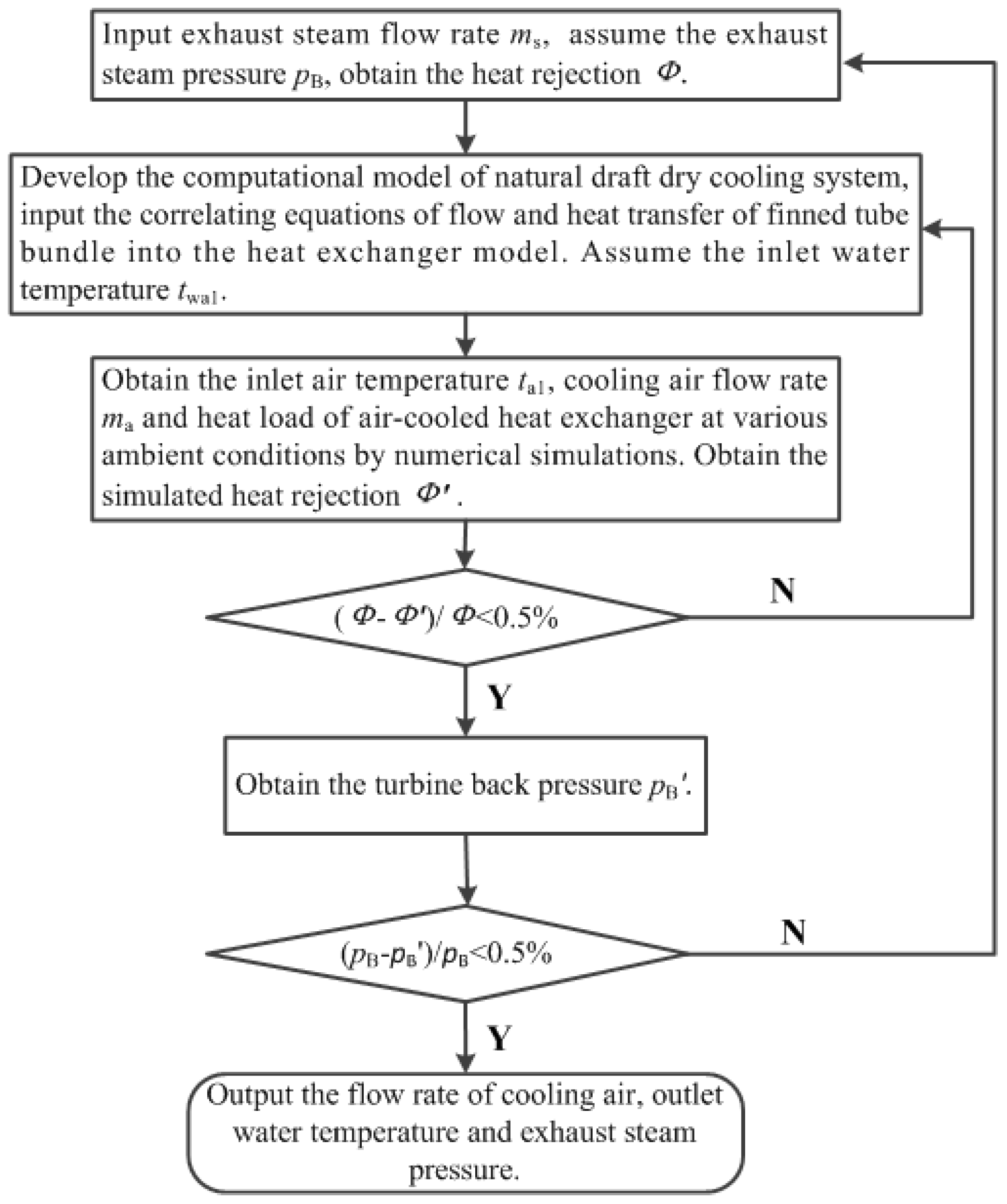 Energies 10 02166 g006