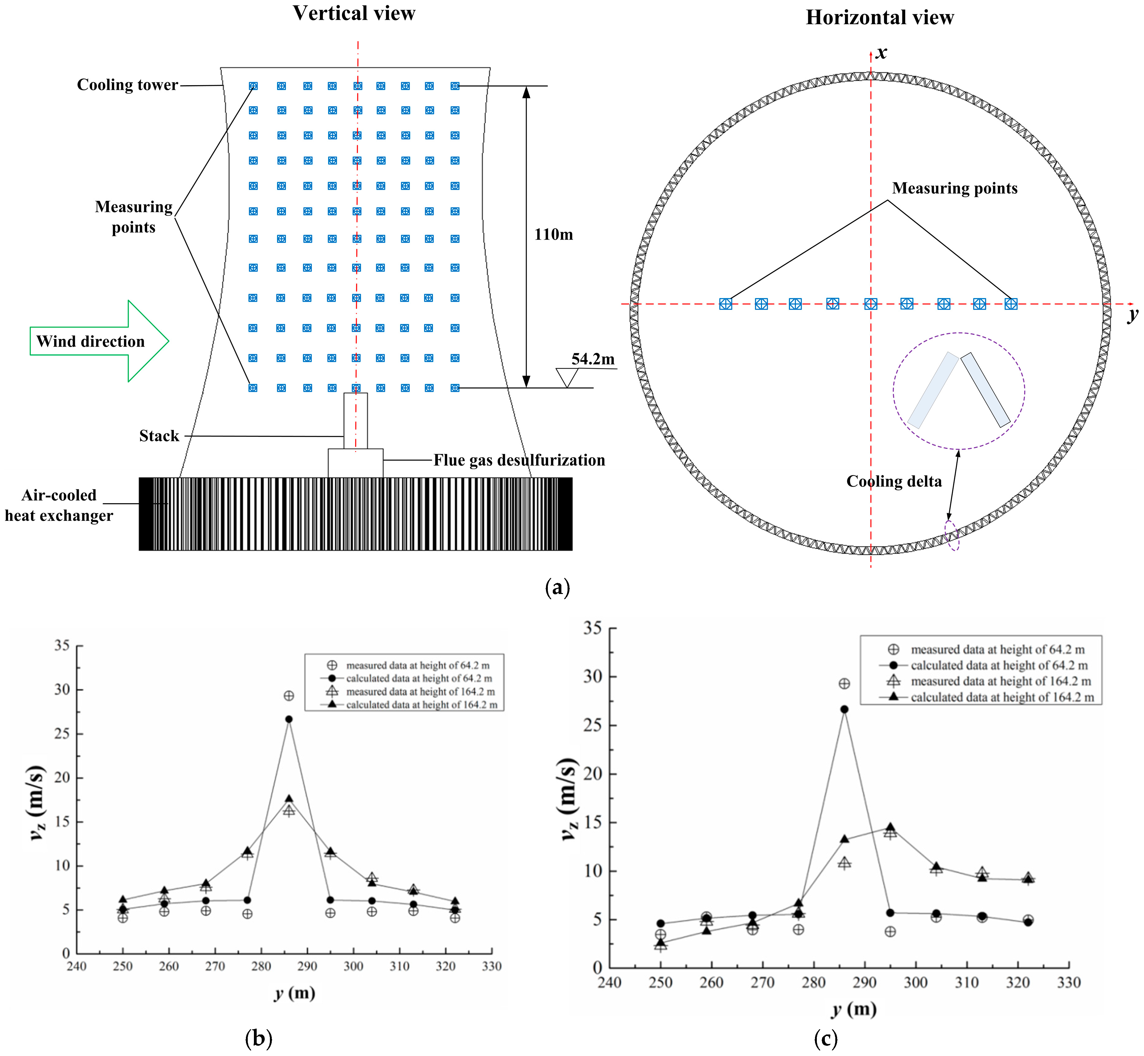 Energies 10 02166 g007