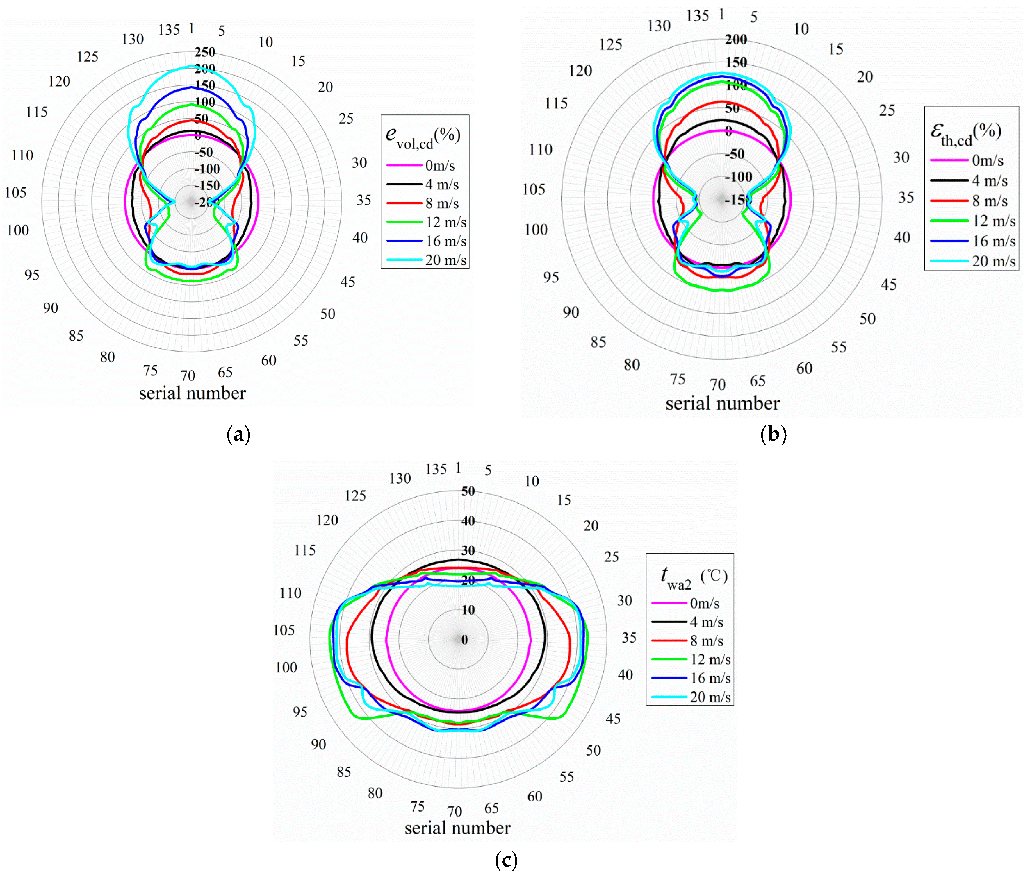 Energies 10 02166 g013