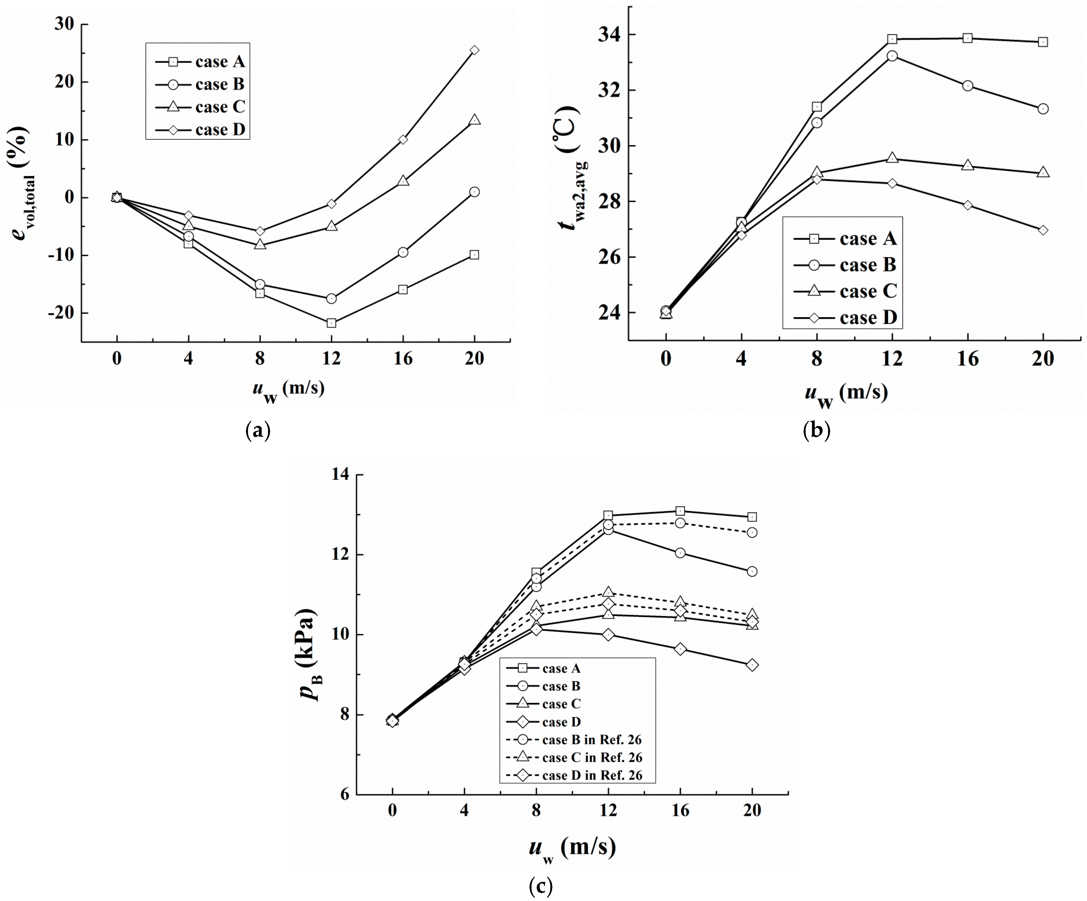 Energies 10 02166 g016