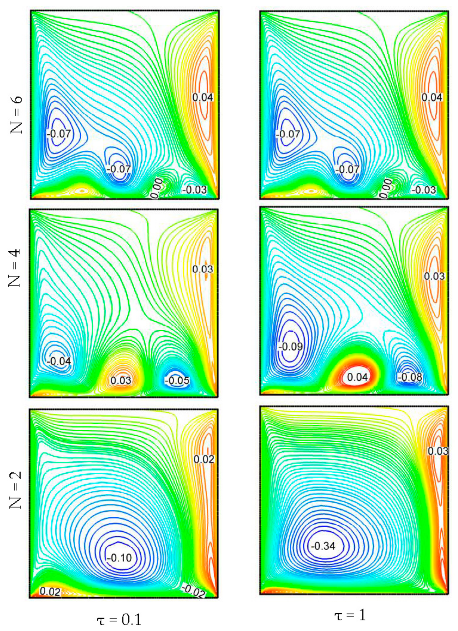 Energies 10 02167 g004