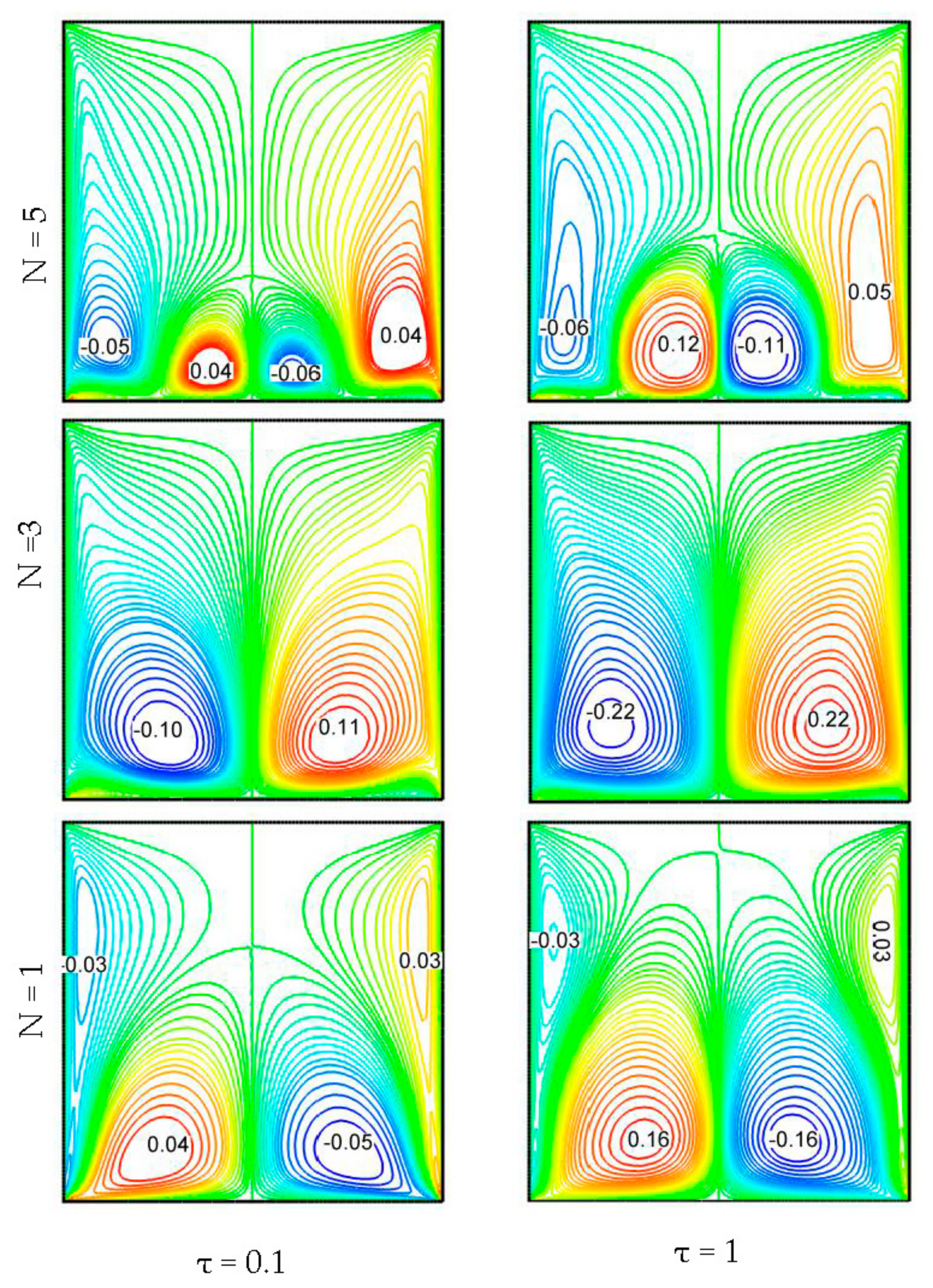 Energies 10 02167 g005