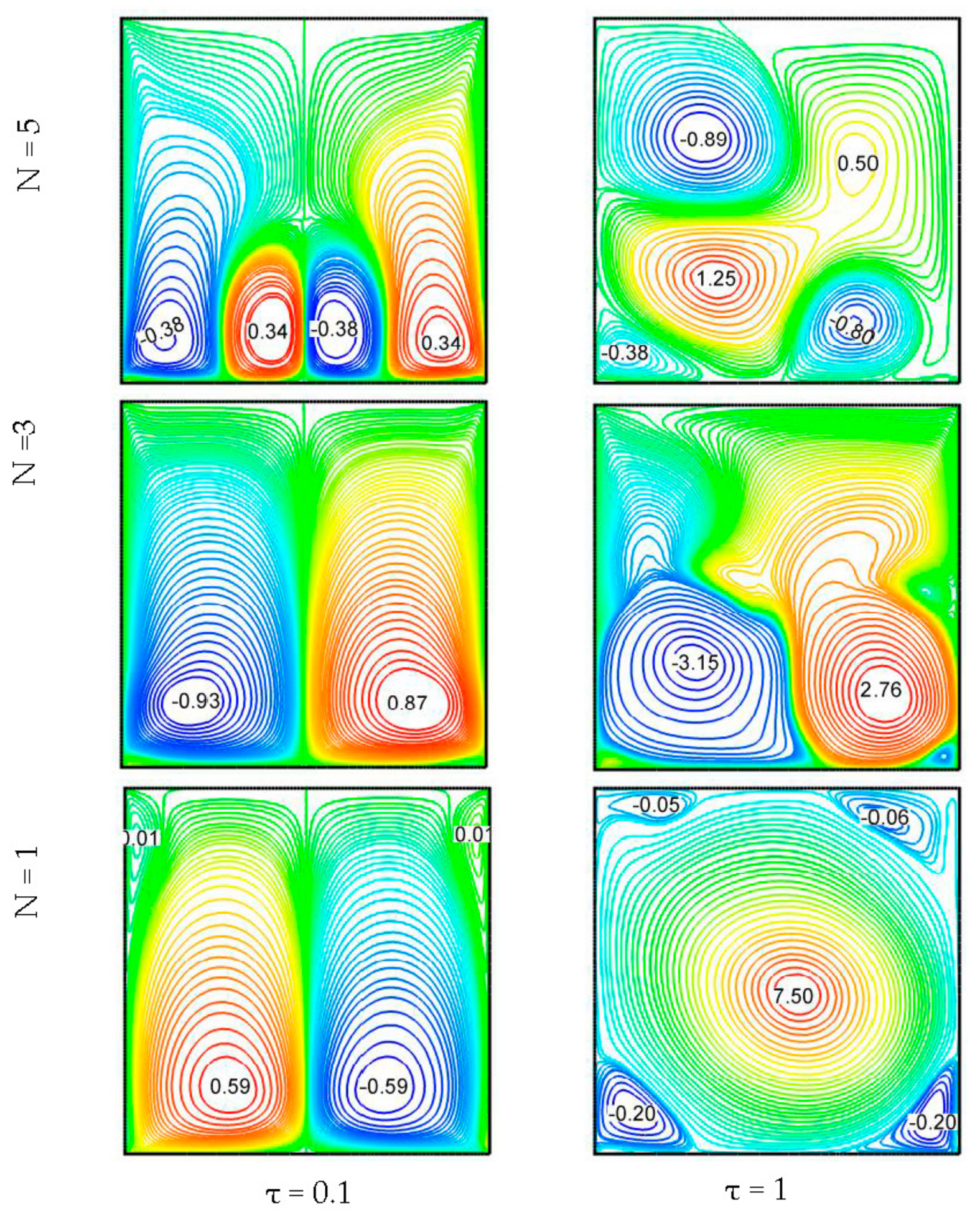 Energies 10 02167 g007