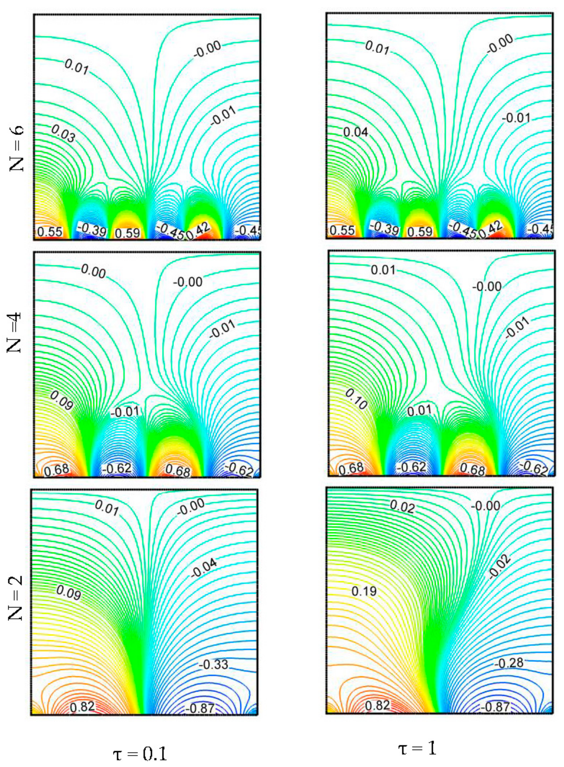 Energies 10 02167 g012