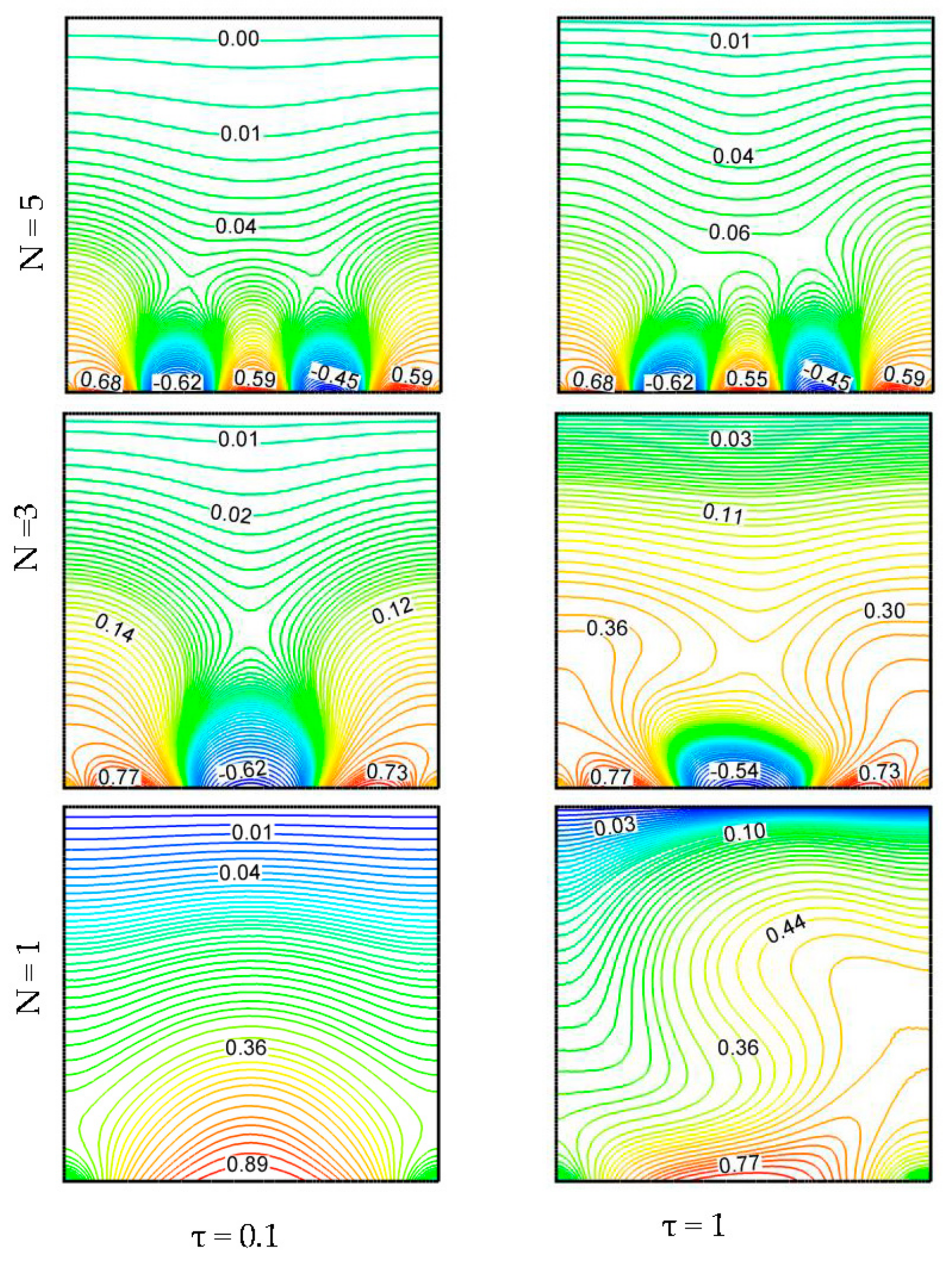 Energies 10 02167 g013