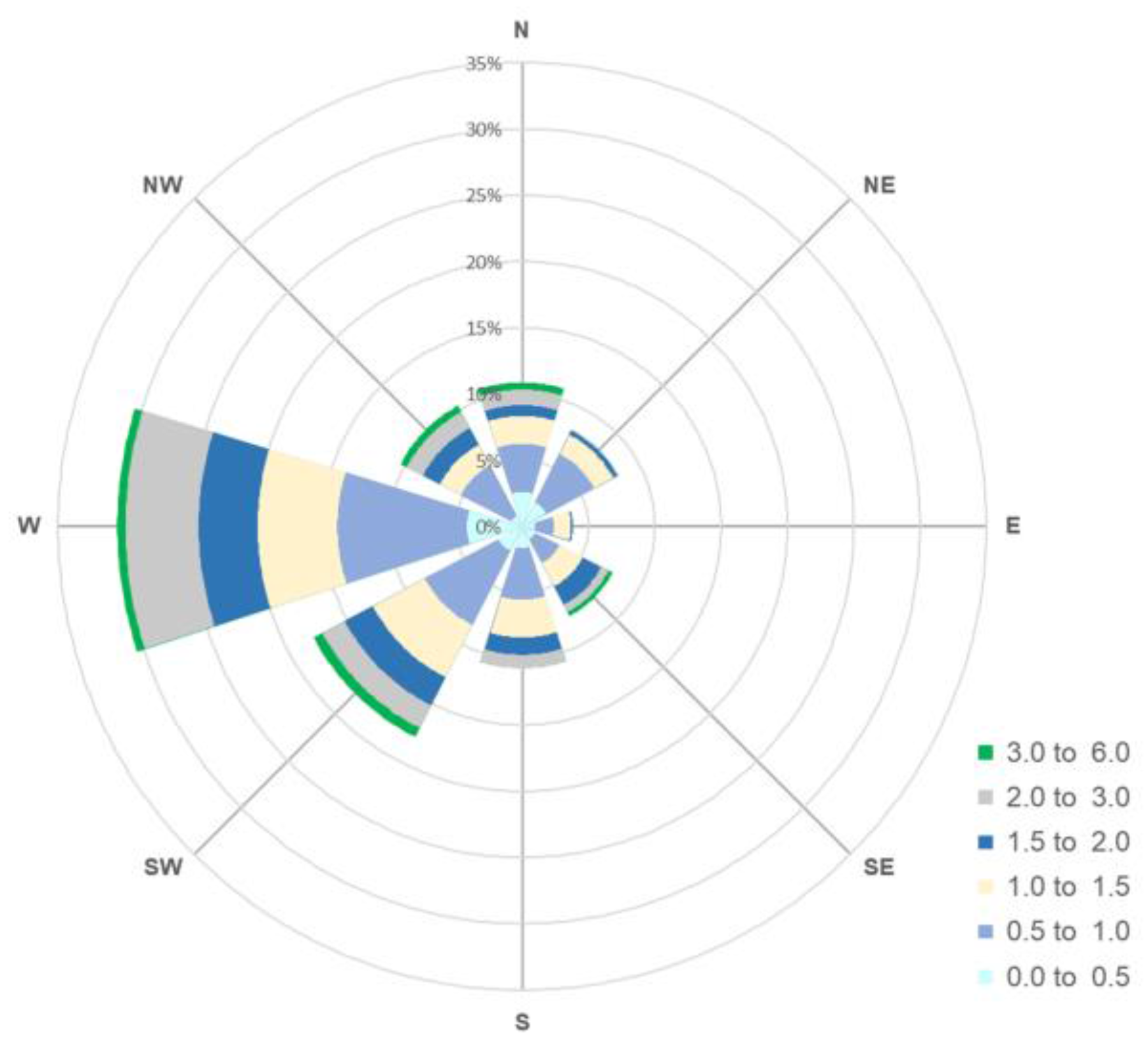 Energies 10 02170 g004