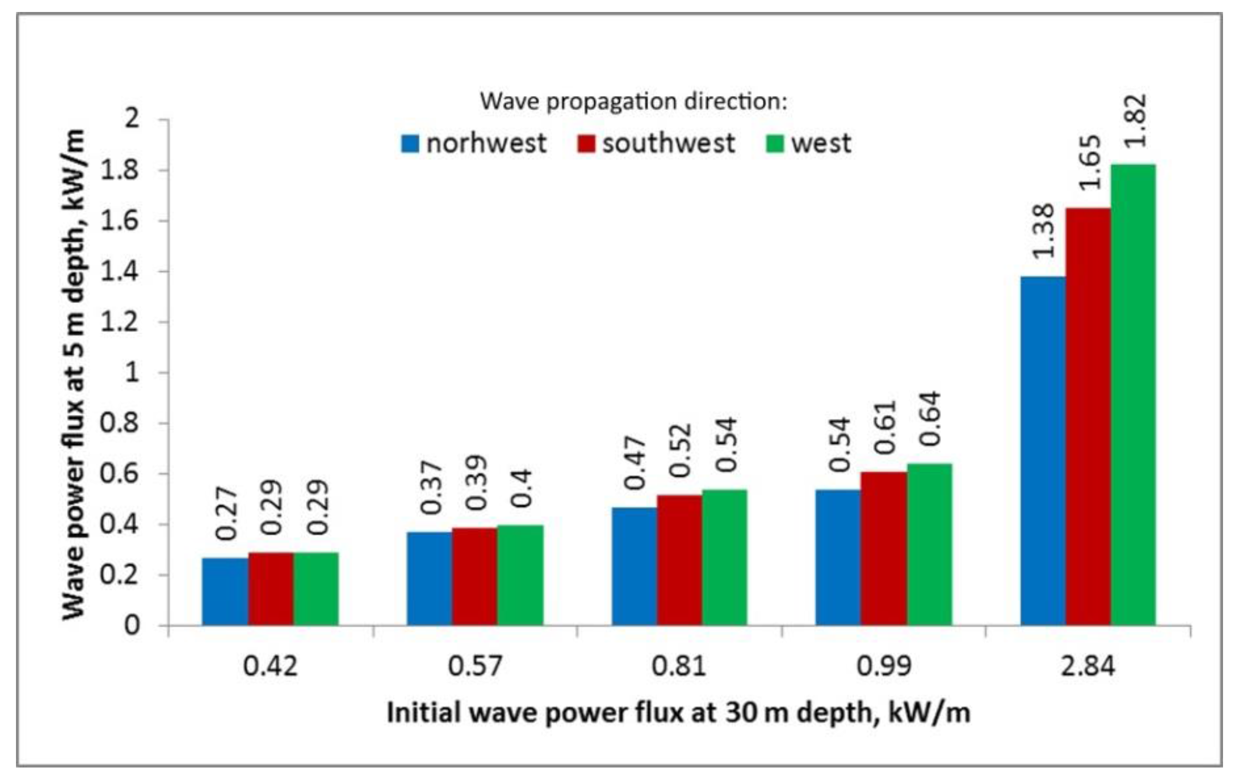 Energies 10 02170 g005