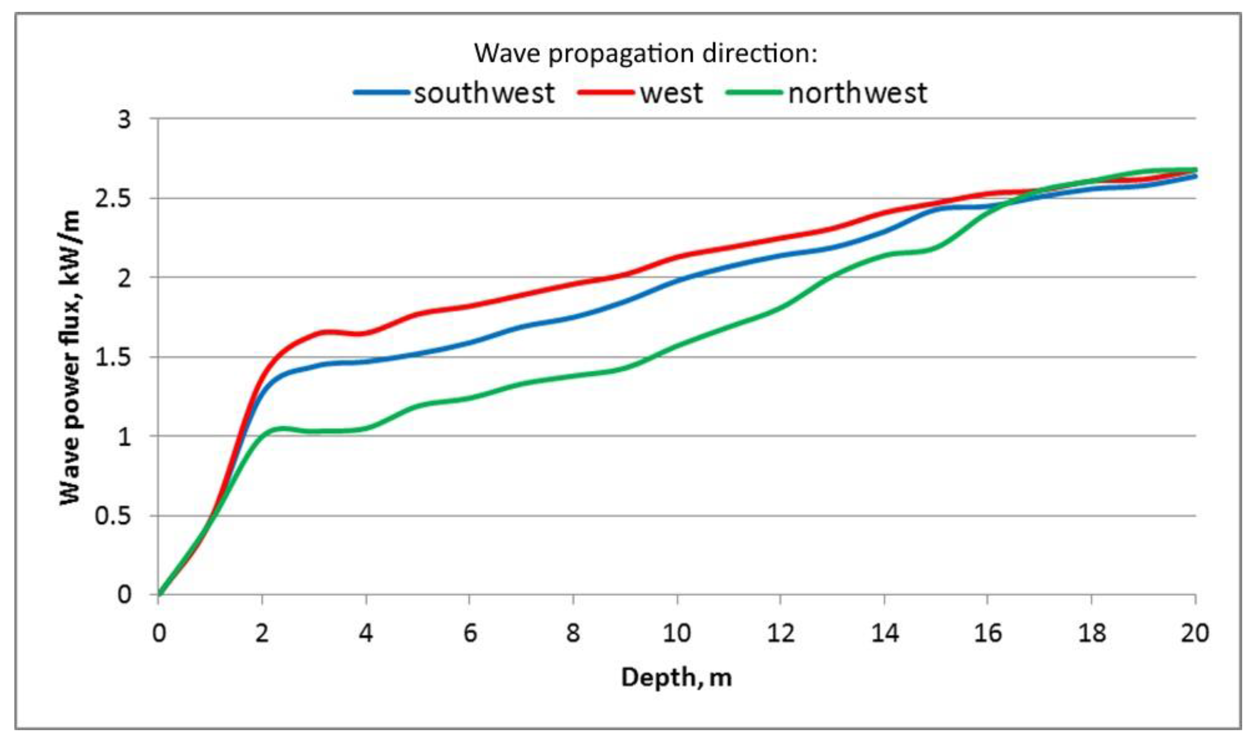 Energies 10 02170 g006