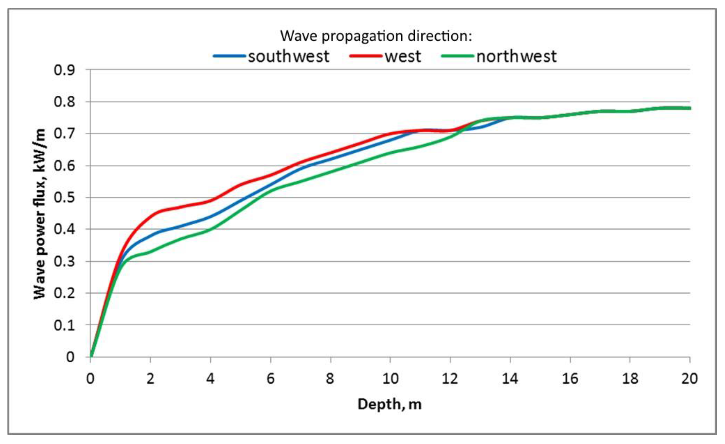 Energies 10 02170 g007