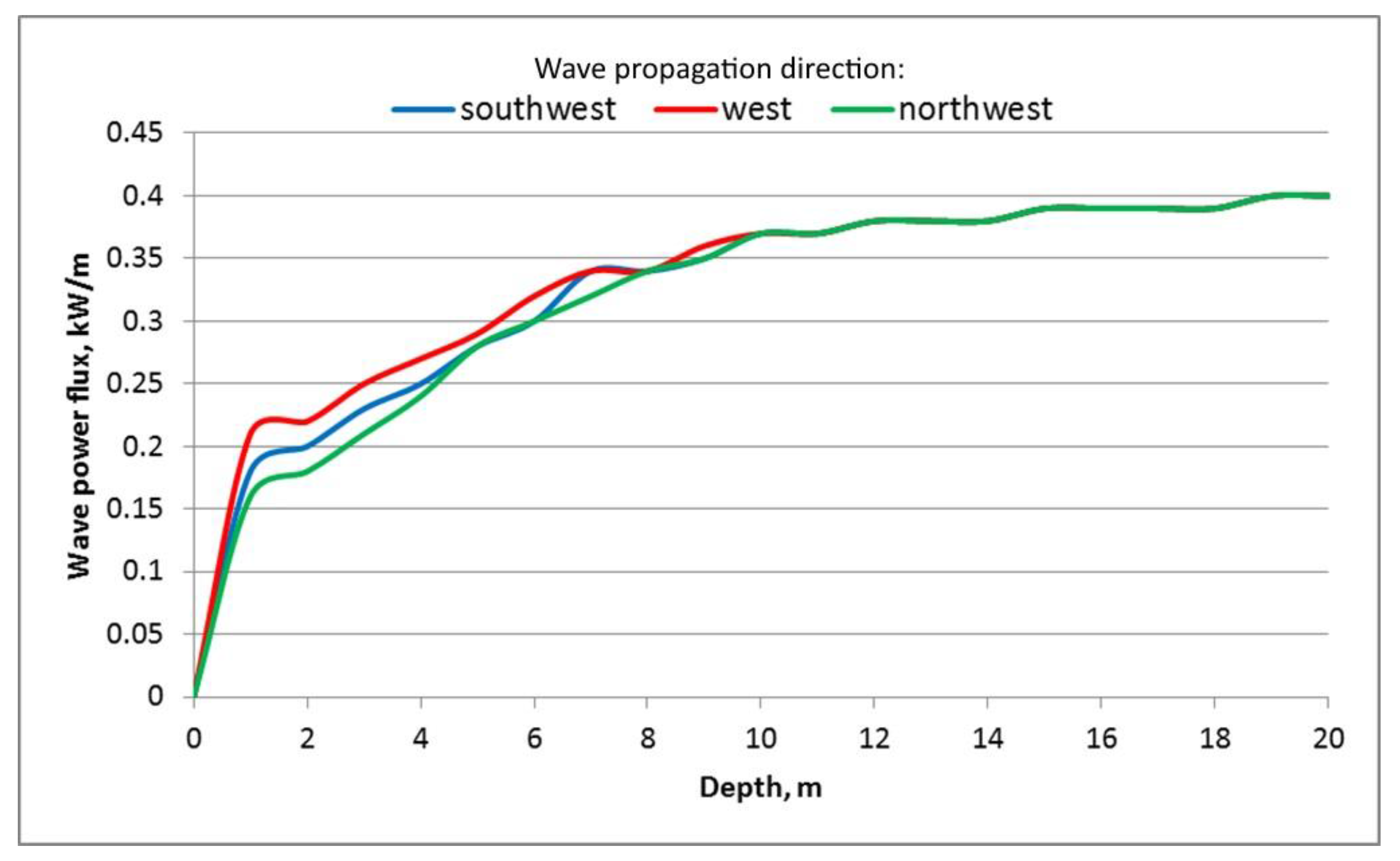 Energies 10 02170 g008