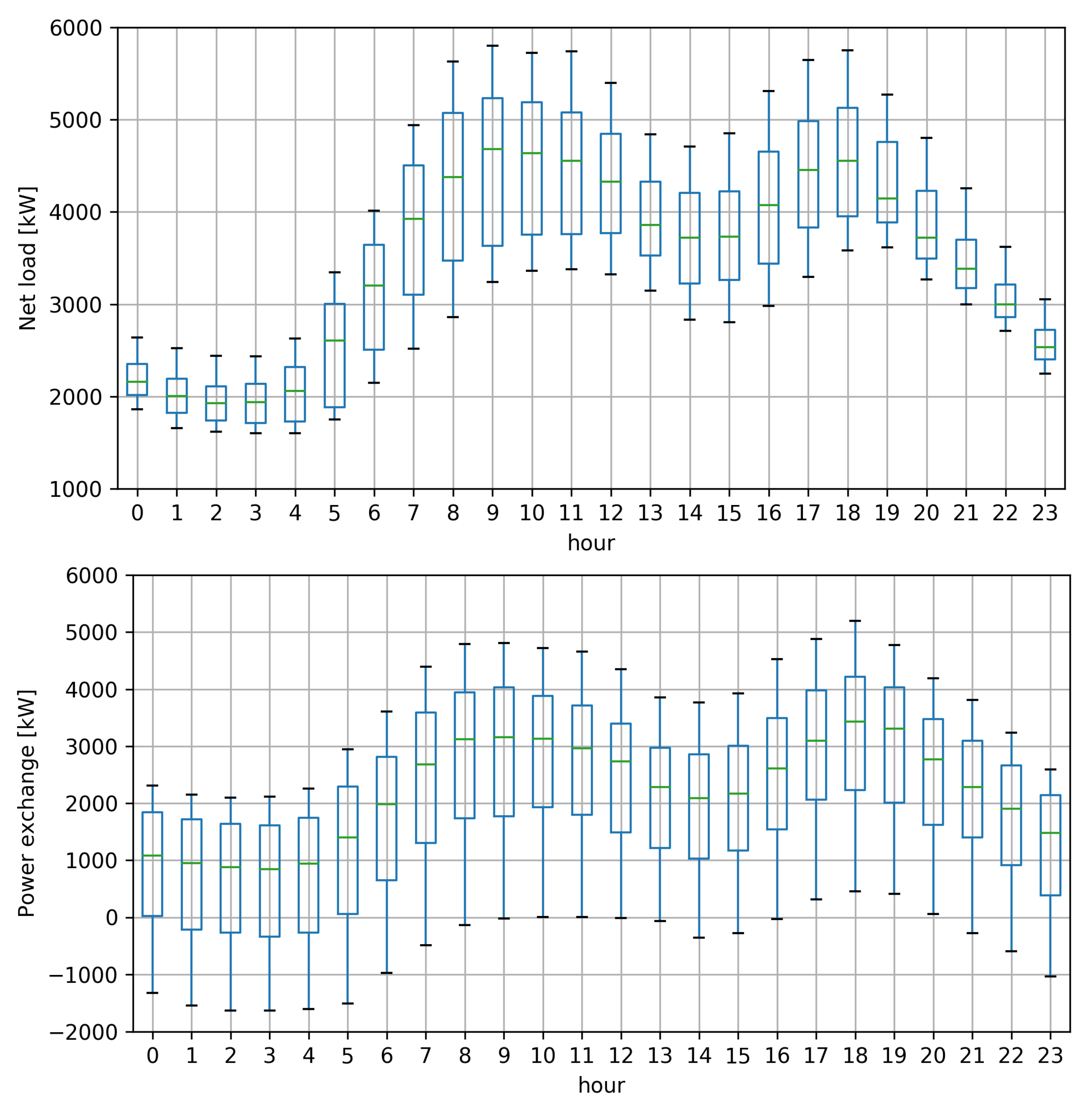 Energies 10 02171 g002