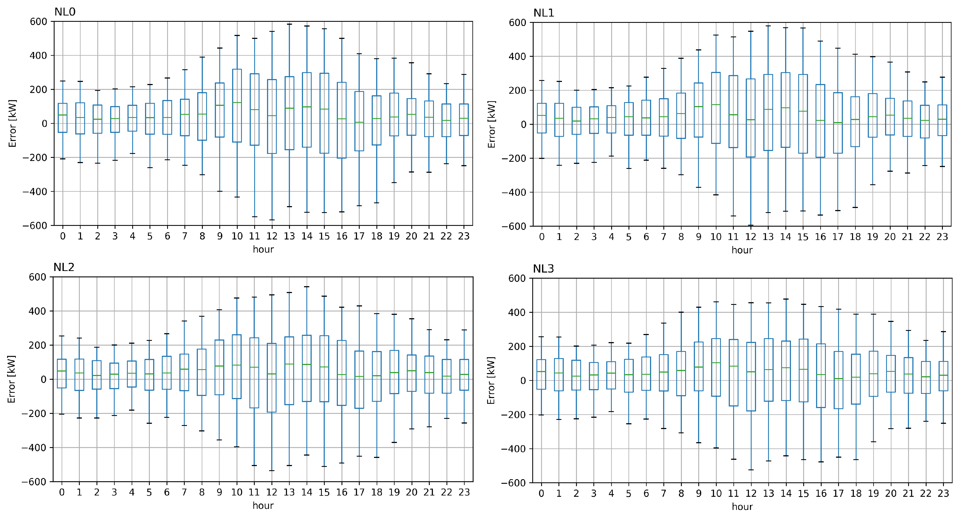 Energies 10 02171 g005