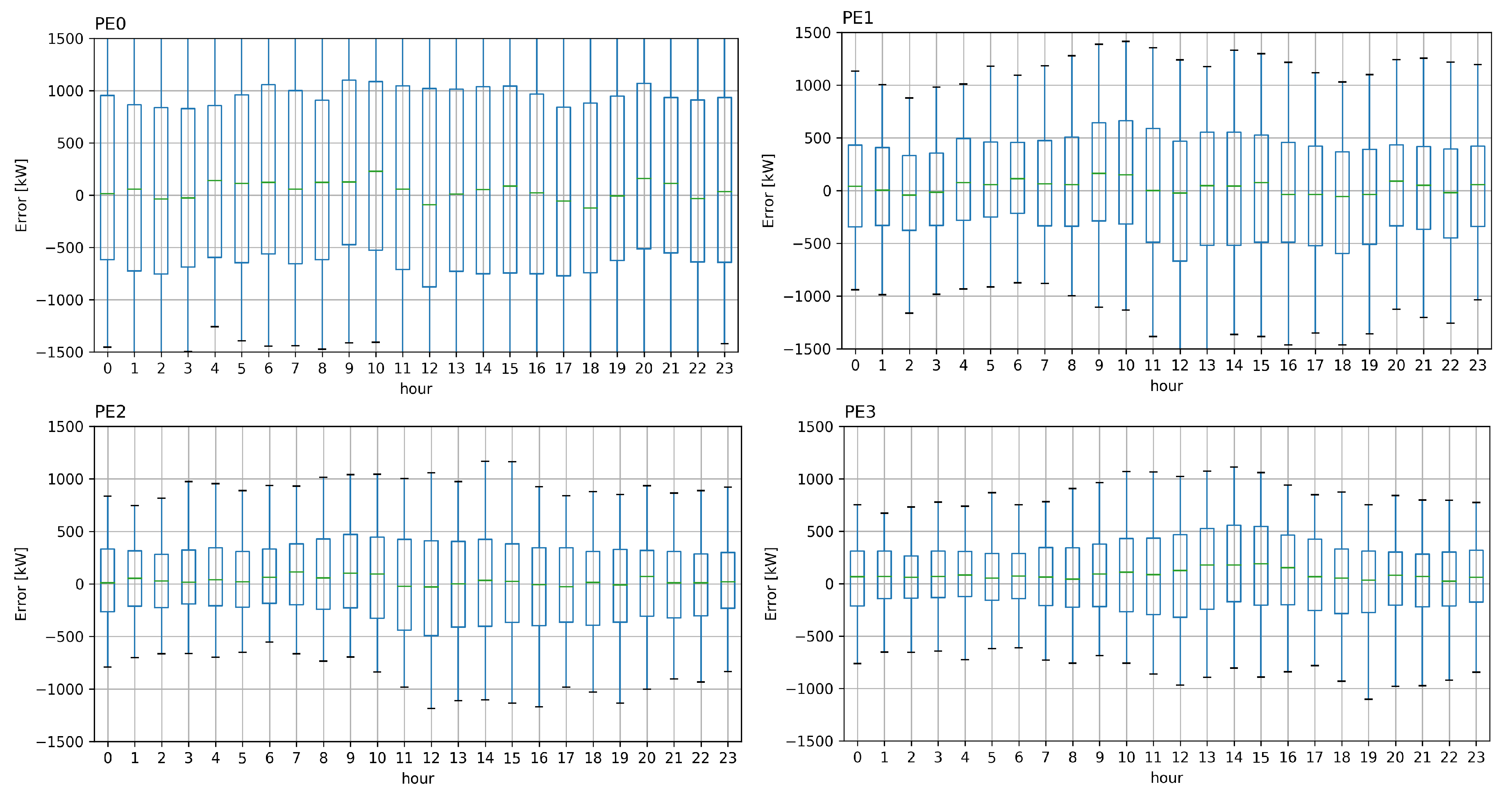 Energies 10 02171 g006